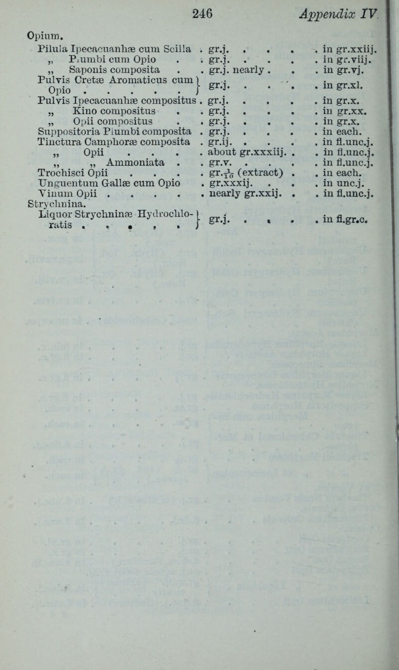 Opium. Pilula Ipecacuanhae cum Scilia . „ Piumbi cum Opio „ Saponis composita Pulvis Cretae Aromaticus cum) Opio J Pulyis Ipecacuanbae compositus . „ Kino compositus „ Opii compositus Suppositoria Piumbi composita . Tinctura Camphorae composita . „ Opii . „ „ Ammoniata . Trocbisci Opii . Unguentum Gallae cum Opio Yinum Opii Strychnina. Liquor Strychninae Hydrocblo-) ratis gr.j. . . in gr.xxiij, gr.j. . . in gr.yiij. gr.j. nearly. . in gr.vj. gr.j. . . . . in gr.xl. gr.j. . . in gr.x. gr.j. . . in gr.xx. gr.j. . . in gr.x. gr.j. . . in each. gr.ij. . . in fl.unc.j. about gr.xxxiij. . . in fl.unc.j. gr.v. . . in fl.unc.j. gr.TV (extract) . . in each. gr.xxxij. . in unc.j. nearly gr.xxij. . . in fl.unc.j.