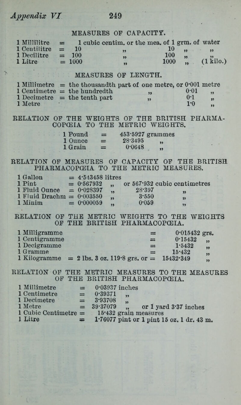 MEASURES OF CAPACITY. 1 Millilitre 1 Centilitre 1 Decilitre 1 Litre 1 cubic centim. or the mea. of 1 grm. 10 „ 10 „ 100 „ 100 M 1000 „ 1000 „ of water » (1 kilo.) MEASURES OF LENGTH. 1 Millimetre = 1 Centimetre = 1 Decimetre = 1 Metre the thousandth part of one metre, or 0*001 metre the hundredth „ 0*01 „ the tenth part „ 0*1 „ 1*0 „ RELATION OF THE WEIGHTS OF THE BRITISH PHARMA- COPOEIA TO THE METRIC WEIGHTS. 1 Pound 1 Ounce 1 Grain 453*5927 grammes 28*3495 „ 0*0648 „ RELATION OF MEASURES OF CAPACITY OF THE BRITISH PHARMACOPOEIA TO THE METRIC MEASURES. 1 Gallon = 4*513458 litres 1 Pint = 0*567932 „ 1 Fluid Ounce = 0*028397 „ I Fluid Drachm = 0*003550 „ 1 Minim = 0*000059 „ or 567*932 cubic centimetres 28*397 „ 3*550 „ 0*059 „ RELATION OF THE METRIC WEIGHTS TO THE WEIGHTS OF THE BRITISH PHARMACOPOEIA. 1 Milligramme 1 Centigramme 1 Decigramme 1 Gramme 1 Kilogramme = 2 lbs. 3 oz. 119*8 grs. or = 0*015432 grs. 0*15432 „ 1*5432 „ 15*432 „ 15432*349 „ RELATION OF THE METRIC MEASURES TO THE MEASURES OF THE BRITISH PHARMACOPOEIA. 1 Millimetre — 1 Centimetre = 1 Decimetre = 1 Metre = 1 Cubic Centimetre = 1 Litre = 0*03937 inches 0*39371 „ 3*93708 „ 39*37079 „ or 1 yard 3*37 inches 15*432 grain measures 1*76077 pint or 1 pint 15 oz. 1 dr. 43 m.