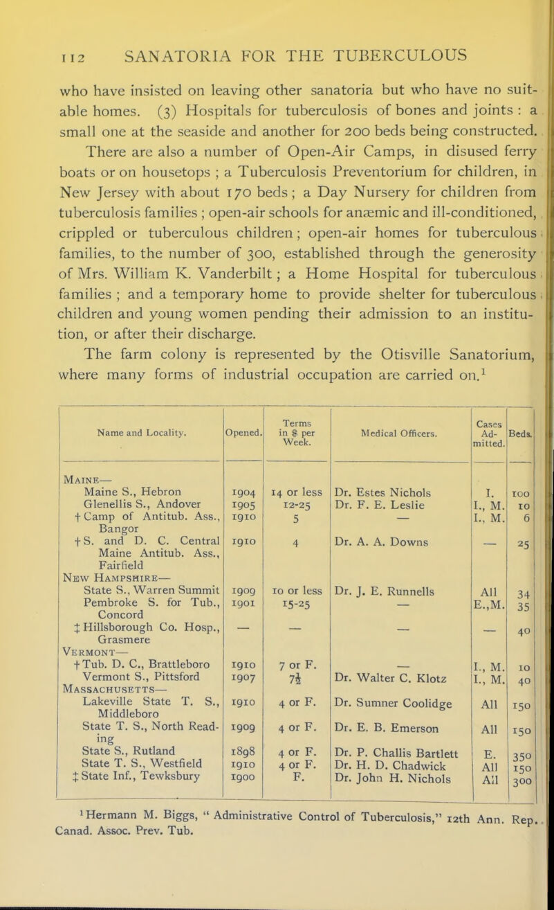who have insisted on leaving other sanatoria but who have no suit- able homes. (3) Hospitals for tuberculosis of bones and joints : a small one at the seaside and another for 200 beds being constructed. There are also a number of Open-Air Camps, in disused ferry boats or on housetops ; a Tuberculosis Preventorium for children, in New Jersey with about 170 beds; a Day Nursery for children from tuberculosis families ; open-air schools for anaemic and ill-conditioned, crippled or tuberculous children; open-air homes for tuberculous families, to the number of 300, established through the generosity of Mrs. William K. Vanderbilt; a Home Hospital for tuberculous families ; and a temporary home to provide shelter for tuberculous children and young women pending their admission to an institu- tion, or after their discharge. The farm colony is represented by the Otisville Sanatorium, where many forms of industrial occupation are carried on.1 Terms Cases Name and Locality. Opened. in $ per Medical Officers. Ad- Beds. Week. mitted. Maine— Maine S., Hebron 1904 14 or less Dr. Estes Nichols I. TOO Glenellis S., Andover 1905 12-25 Dr. F. E. Leslie I., M. IO f Camp of Antitub. Ass., 1910 5 — I., M. 6 Bangor fS. and D. C. Central 1910 4 Dr. A. A. Downs 25 Maine Antitub. Ass., Fairfield New Hampshire— State S., Warren Summit 1909 10 or less Dr. J. E. Runnells All 34 Pembroke S. for Tub., 19OI 15-25 — E.,M. 35 Concord X Hillsborough Co. Hosp., — — — 4° Grasmere Vermont— fTub. D. C., Brattleboro 1910 7 or F. . I., M. 10 Vermont S., Pittsford 1907 7i Dr. Walter C. Klotz I., M. 40 Massachusetts— Lakeville State T. S., Middleboro 1910 4 or F. Dr. Sumner Coolidge All 150 State T. S., North Read- ing State S., Rutland 1909 4 or F. Dr. E. B. Emerson All 150 1898 4 or F. Dr. P. Challis Bartlett E. 350 150 3 00 State T. S., Westfield 1910 4 or F. Dr. H. D. Chadwick All X State Inf., Tewksbury 1900 F. Dr. John H. Nichols All 1 Hermann M. Biggs, “Administrative Control of Tuberculosis,” 12th Ann. Rep. Canad. Assoc. Prev. Tub.