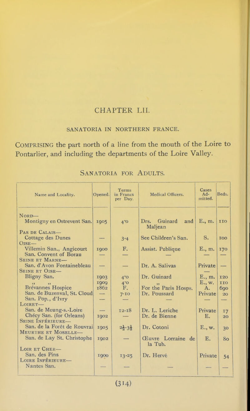 CHAPTER LII. SANATORIA IN NORTHERN FRANCE. COMPRISING the part north of a line from the mouth of the Loire to Pontarlier, and including the departments of the Loire Valley. Sanatoria for Adults. Name and Locality. Opened. Terms in Francs per Day. Medical Officers. Cases Ad- mitted. Beds. Nord— Montigny en Ostrevent San. I9°5 4*° Drs. Guinard and Maljean E., m. no Pas de Calais— Cottage des Dunes — 3-4 See Children’s San. S. 100 Oise— Villemin San., Angicourt 1900 F. Assist. Publique E., m. 170 San. Convent of Borau — — — — — Seine et Marne— San. d’Avon Fontainebleau Seine et Oise— — — Dr. A. Salivas Private — Bligny San. 1903 4*0 Dr. Guinard E., m. 120 * J 1> 1909 4'° E., w. no Brevannes Hospice 1862 F. For the Paris Hosps. A. 6go San. de Buzenval, St. Cloud — 7-10 Dr. Poussard Private 20 San. Pop., d’lvry — — — — Loiret— San. de Meung-s.-Loire — 12-18 Dr. L. Leriche Private 17 Ch6cy San. (for Orleans) 1902 — Dr. de Bienne E. 20 Seine Inferieure— San. de la Foret de Rouvrai 1905 2i-3£ Dr. Cotoni E., w. 30 Meurthe et Moselle— San. de Lay St. Christophe 1902 — CEuvre Lorraine de la Tub. E. 80 Loir et Cher— San. des Pins 1900 13-25 Dr. Herve Private 54 Loire Inferieure— Nantes San. — — — — (3H)