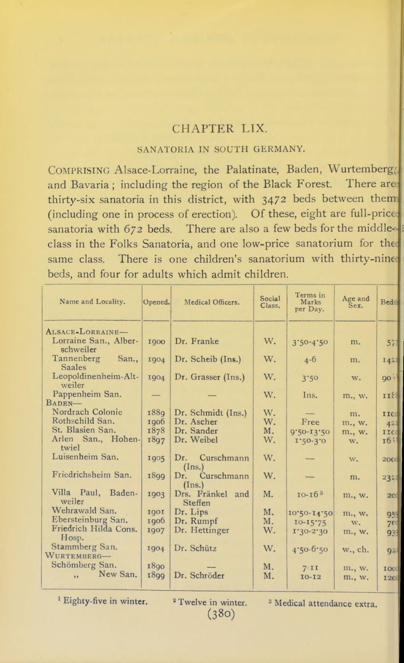 CHAPTER LIX. SANATORIA IN SOUTH GERMANY. Comprising Alsace-Lorraine, the Palatinate, Baden, Wurtemberg, and Bavaria; including the region of the Black Forest. There are<. thirty-six sanatoria in this district, with 3472 beds between therm (including one in process of erection). Of these, eight are full-price sanatoria with 672 beds. There are also a few beds for the middle-- class in the Folks Sanatoria, and one low-price sanatorium for the same class. There is one children’s sanatorium with thirty-nine beds, and four for adults which admit children. Name and Locality. Opened. Medical Officers. Social Class. Terms in Marks per Day. Age and Sex. Bed: Alsace-Lorraine— Lorraine San., Alber- 1900 Dr. Franke vv. 3'5°'4'5° m. 51 schweiler Tannenberg San., 1904 Dr. vScheib (Ins.) w. 4-6 m. 141. Saales Leopoldinenheim-AIt- 1904 Dr. Grasser (Ins.) w. 3-5o w. 90 weiler Pappenheim San. — — w. Ins. m., w. xif Baden— Nordrach Colonie 1889 Dr. Schmidt (Ins.) w. — m. IIC Rothschild San. 1906 Dr. Ascher w. Free m., w. 41 St. Blasien San. 1878 Dr. Sander M. 9-50-13-50 m., w. IIC Arlen San., Hohen- 1897 Dr. Weibel W. i*5°-3’o w. 16- twiel Luisenheim San. 1905 Dr. Curschmann (Ins.) W. — w. 20c Friedrichsheim San. 1899 Dr. Curschmann (Ins.) W. — m. 23: Villa Paul, Baden- weiler 1903 Drs. Frankel and Steffen M. 10-163 111., w. 2C Wehrawald San. igoi Dr. Lips M. 10-50-14-50 111., w. 9C- Ebersteinburg San. 1906 Dr. Rumpf M. 10-15-75 w. 7c Friedrich Hilda Cons. Hosp. 1907 Dr. Hettinger W. 1-30-2-30 m., w. 9? Stammberg San. 1904 Dr. Schiitz W. 4-50-6-50 w., ch. 9- WuRTEMBERG— Schomberg San. 1890 — M. 7-n m., w. IOt ,, New San. 1899 Dr. Schroder M. 10-12 m., w. 12C 1 Eighty-five in winter, 2 Twelve in winter. 3 Medical attendance extra