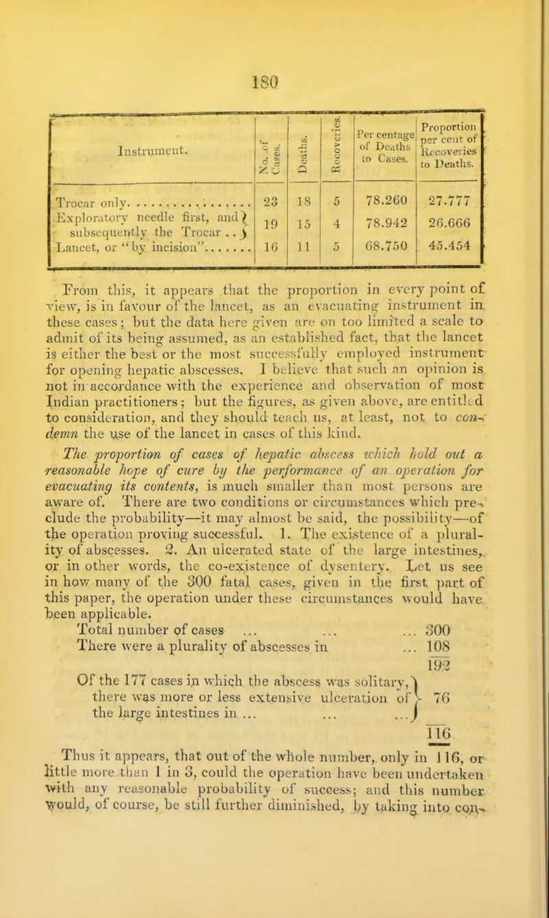 Instrument. C f Qj 6 £ £ O | Deaths. Recoveries. Per centage of Deaths to Cases. Proportion per cent of Recoveries to Deaths. Trocar only 23 18 5 78.260 27.777 Exploratory needle first, and^ subsequently the Trocar., y 19 15 4 78.942 26.666 Lancet, or “by incision” 16 11 5 68.750 45.454 From this, it appears that the proportion in every point of view, is in favour of the lancet, as an evacuating instrument in these cases; hut the data here given are on too limited a scale to admit of its being assumed, as an established fact, that the lancet is either the best or the most successfully employed instrument for opening hepatic abscesses. 1 believe that such an opinion is not in accordance with the experience and observation of most Indian practitioners; but the figures, as given above, are entitled to consideration, and they should teach us, at least, not to con-: d,emn the use of the lancet in cases of this kind. The proportion of cases of hepatic abscess which hold out a reasonable hope of cure bp the performance of an operation for evacuating its contents, is much smaller than most persons are aware of. There are two conditions or circumstances which pre- elude the probability—it may almost be said, the possibility—of the operation proving successful. 1. The existence of a plural- ity of abscesses. 2. An ulcerated state of the large intestines,, or in other words, the co-existence of dysentery. Let us see in how many of the 300 fatal cases, given in the first part of this paper, the operation under these circumstances would have been applicable. Total number of cases ... ... ... 300 There were a plurality of abscesses in ... 108 193 Of the 177 cases in which the abscess was solitary,^ there was more or less extensive ulceration of V 76 the large intestines in ... ... ...I ll6 Thus it appears, that out of the whole number, only in 116, or little more than 1 in 3, could the operation have been undertaken with any reasonable probability of success; and this number Would, of course, be still further diminished, by taking into con-