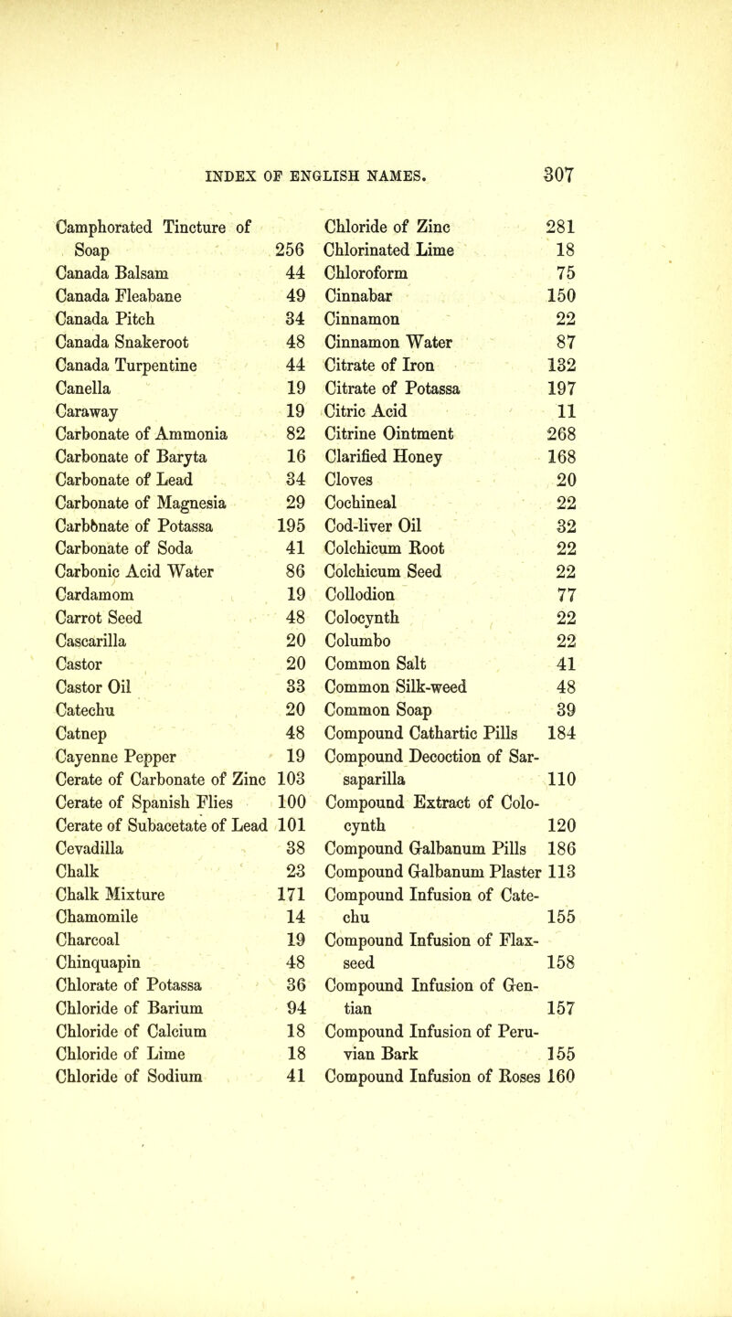 Camphorated Tincture of Soap 256 Canada Balsam 44 Canada Fleabane 49 Canada Pitch 34 Canada Snakeroot 48 Canada Turpentine 44 Canella 19 Caraway 19 Carbonate of Ammonia 82 Carbonate of Baryta 16 Carbonate of Lead 34 Carbonate of Magnesia 29 Carbbnate of Potassa 195 Carbonate of Soda 41 Carbonic Acid Water 86 Cardamom 19 Carrot Seed 48 Cascarilla 20 Castor 20 Castor Oil 33 Catechu 20 Catnep 48 Cayenne Pepper 19 Cerate of Carbonate of Zinc 103 Cerate of Spanish Flies 100 Cerate of Subacetate of Lead 101 Cevadilla 38 Chalk 23 Chalk Mixture 171 Chamomile 14 Charcoal 19 Chinquapin 48 Chlorate of Potassa 36 Chloride of Barium 94 Chloride of Calcium 18 Chloride of Lime 18 Chloride of Sodium 41 Chloride of Zinc 281 Chlorinated Lime 18 Chloroform 7 5 Cinnabar 150 Cinnamon 22 Cinnamon Water 87 Citrate of Iron 132 Citrate of Potassa 197 Citric Acid 11 Citrine Ointment 268 Clarified Honey 168 Cloves 20 Cochineal 22 Cod-liver Oil 32 Colchicum Root 22 Colchicum Seed 22 Collodion 77 Colocvnth 22 Columbo 22 Common Salt 41 Common Silk-weed 48 Common Soap 39 Compound Cathartic Pills 184 Compound Decoction of Sar- saparilla 110 Compound Extract of Colo- cynth 120 Compound Gralbanum Pills 186 Compound Gralbanum Plaster 113 Compound Infusion of Cate- chu 155 Compound Infusion of Flax- seed 158 Compound Infusion of Gen- tian 157 Compound Infusion of Peru- vian Bark 155 Compound Infusion of Roses 160