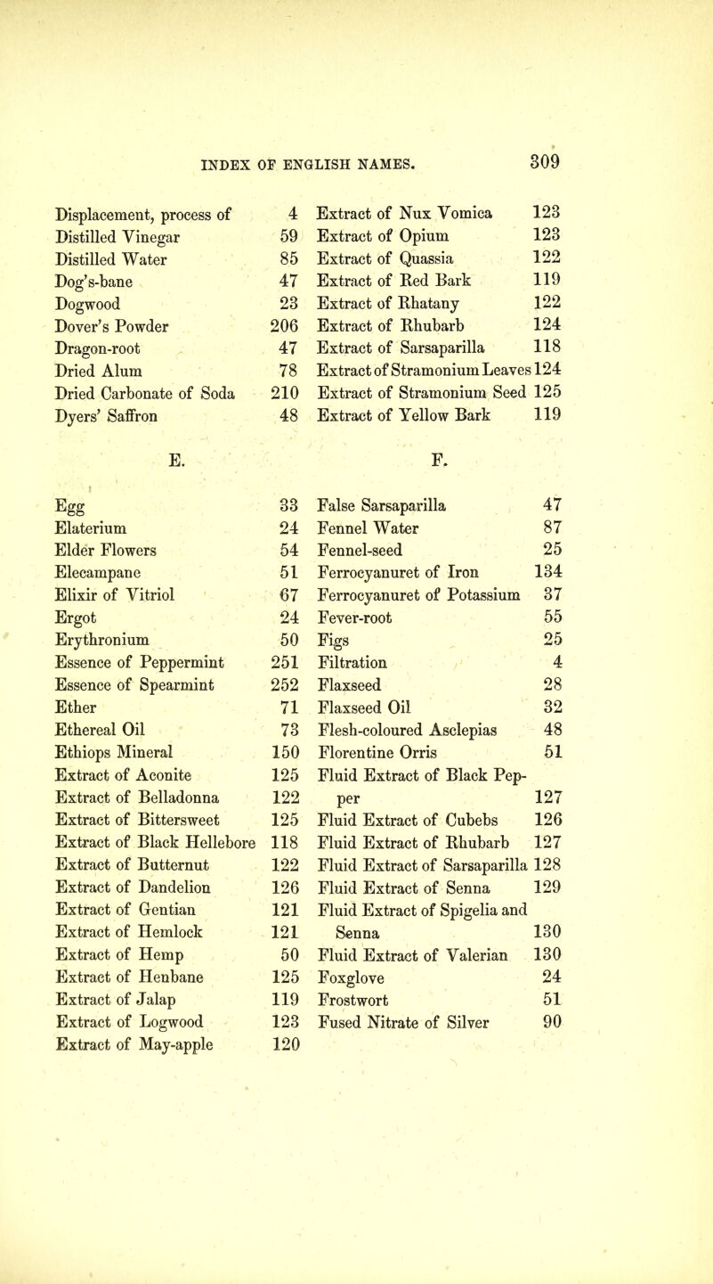 Displacement, process of 4 Distilled Vinegar 59 Distilled Water 85 Dog’s-bane 47 Dogwood 23 Dover’s Powder 206 Dragon-root 47 Dried Alum 78 Dried Carbonate of Soda 210 Dyers’ Saffron 48 E. Egg 33 Elaterium 24 Elder Flowers 54 Elecampane 51 Elixir of Vitriol 67 Ergot 24 Erythronium 50 Essence of Peppermint 251 Essence of Spearmint 252 Ether 71 Ethereal Oil 73 Ethiops Mineral 150 Extract of Aconite 125 Extract of Belladonna 122 Extract of Bittersweet 125 Extract of Black Hellebore 118 Extract of Butternut 122 Extract of Dandelion 126 Extract of Gentian 121 Extract of Hemlock 121 Extract of Hemp 50 Extract of Henbane 125 Extract of Jalap 119 Extract of Logwood 123 Extract of May-apple 120 Extract of Nux Vomica 123 Extract of Opium 123 Extract of Quassia 122 Extract of Bed Bark 119 Extract of Bhatany 122 Extract of Bhubarb 124 Extract of Sarsaparilla 118 Extract of Stramonium Leaves 124 Extract of Stramonium Seed 125 Extract of Yellow Bark 119 F. False Sarsaparilla 47 Fennel Water 87 Fennel-seed 25 Ferrocyanuret of Iron 134 Ferrocyanuret of Potassium 37 Fever-root 55 Figs 25 Filtration 4 Flaxseed 28 Flaxseed Oil 32 Flesh-coloured Asclepias 48 Florentine Orris 51 Fluid Extract of Black Pep- per 127 Fluid Extract of Cubebs 126 Fluid Extract of Bhubarb 127 Fluid Extract of Sarsaparilla 128 Fluid Extract of Senna 129 Fluid Extract of Spigelia and Senna 130 Fluid Extract of Valerian 130 Foxglove 24 Frost wort 51 Fused Nitrate of Silver 90