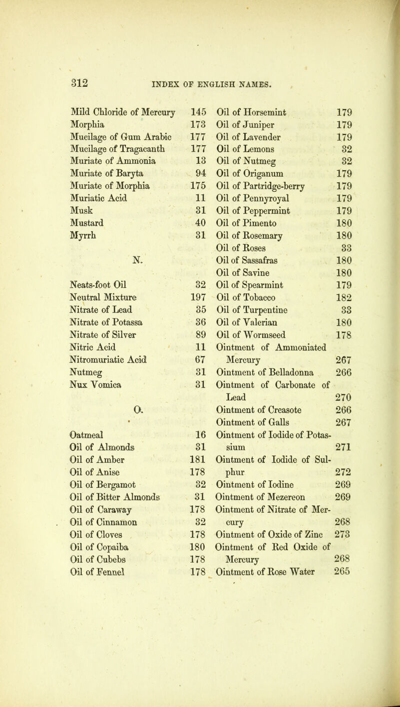 812 Mild Chloride of Mercury 145 Oil of Horsemint 179 Morphia 173 Oil of Juniper 179 Mucilage of Gum Arabic 177 Oil of Lavender 179 Mucilage of Tragacanth 177 Oil of Lemons 32 Muriate of Ammonia 13 Oil of Nutmeg 32 Muriate of Baryta 94 Oil of Origanum 179 Muriate of Morphia 175 Oil of Partridge-berry 179 Muriatic Acid 11 Oil of Pennyroyal 179 Musk 31 Oil of Peppermint 179 Mustard 40 Oil of Pimento 180 Myrrh 31 Oil of Rosemary 180 Oil of Roses 33 N. Oil of Sassafras 180 Oil of Savine 180 Neats-foot Oil 32 Oil of Spearmint 179 Neutral Mixture 197 Oil of Tobacco 182 Nitrate of Lead 35 Oil of Turpentine 33 Nitrate of Potassa 36 Oil of Valerian 180 Nitrate of Silver 89 Oil of Wormseed 178 Nitric Acid 11 Ointment of Ammoniated Nitromuriatic Acid 67 Mercury 267 Nutmeg 31 Ointment of Belladonna 266 Nux Vomica 31 Ointment of Carbonate of Lead 270 0. Ointment of Creasote 266 • Ointment of Galls 267 Oatmeal 16 Ointment of Iodide of Potas- Oil of Almonds 31 sium 271 Oil of Amber 181 Ointment of Iodide of Sul- Oil of Anise 178 phur 272 Oil of Bergamot 32 Ointment of Iodine 269 Oil of Bitter Almonds 31 Ointment of Mezereon 269 Oil of Caraway 178 Ointment of Nitrate of Mer- Oil of Cinnamon 32 cury 268 Oil of Cloves 178 Ointment of Oxide of Zinc 273 Oil of Copaiba 180 Ointment of Red Oxide of Oil of Cubebs 178 Mercury 268 Oil of Fennel 178 Ointment of Rose Water 265