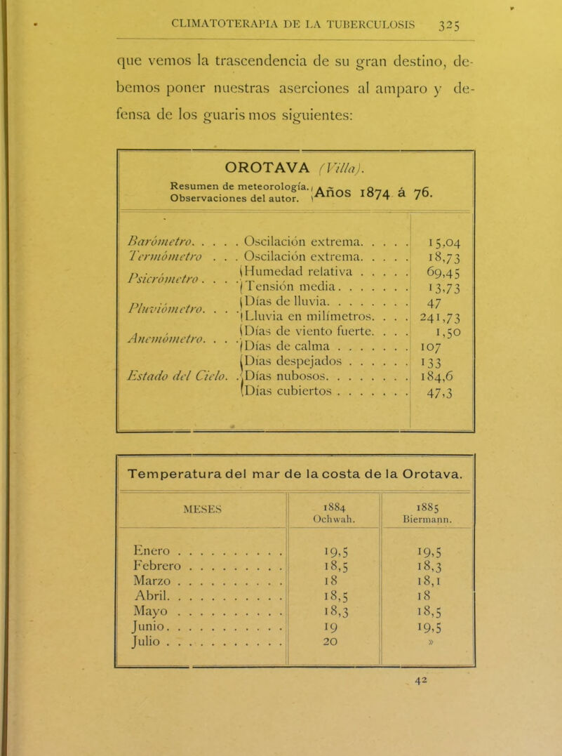 que vemos la trascendencia de su gran destino, de- bemos poner nuestras aserciones al amparo y de- fensa de los guarís mos siguientes: OROTAVA (Villa). Resumen de meteorología. Observaciones del autor. ¡Años 1874 á 76. Barómetro. . . . Termómetro . . Psicrómetro. . . Pluviómetro. . . Anemómetro. . . Estado del Cielo. . Oscilación extrema. . . Oscilación extrema. . (Humedad relativa . . ‘(Tensión media. . . . (Días de lluvia ‘(Lluvia en milímetros. ÍDías de viento fuerte. '(Días de calma . . . . (Días despejados . . . ..Días nubosos (Días cubiertos . . . . 1 5.04 18,73 69,45 1373 47 24L73 1,50 107 133 184,6 47,3 Temperatura del mar de la costa de la Orotava. MESES 1884 Ochwah. 1885 Biermann. Enero 19,5 19,5 Febrero 18,5 18,3 Marzo 18 l8,I Abril 18,5 18 Mayo 18,3 18,5 Junio 19 19,5 Julio 20 » 42