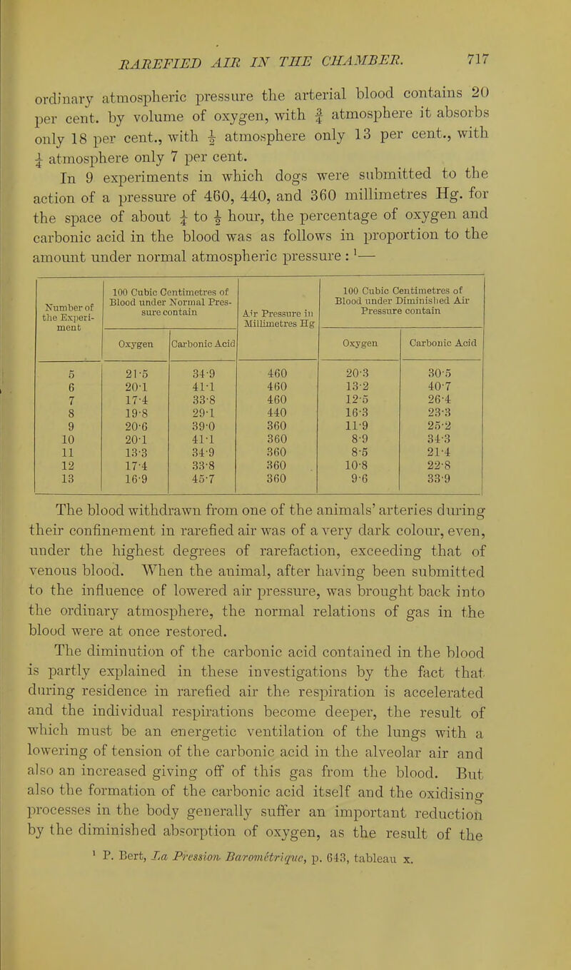 ordinary atmospheric pressure the arterial blood contains 20 2:>er cent, by volume of oxygen, with | atmos2)here it absorbs only 18 per cent., with ^ atmosphere only 13 per cent., with ^ atmosphere only 7 per cent. In 9 ex2)eriments in which dogs were submitted to the action of a jjressure of 460, 440, and 360 millimetres Hg. for the sjxice of about ^ to hour, the percentage of oxygen and carbonic acid in the blood was as follows in the amount under normal atmospheric ^^ressure : ’— Xunitier of tlie Exiierl- ment 100 Cubic Centimeti'es of Blood under Normal Pres- sure contain Air Pressure in Millimetres Hg 100 Cubic Centimetres of Blood under Diminished Air Pressure contain Oxygen Cai'bonio Acid Oxygen Carbonic Acid 5 21-6 34-9 460 20-3 30-5 6 20-1 41-1 460 13-2 40-7 7 17-4 33-8 460 12o 26-4 8 19-8 29-1 440 16-3 23-3 9 20-6 39-0 360 11-9 2o-2 10 20-1 41-1 360 8'9 34-3 11 13-3 34-9 360 8-6 21-4 12 17-4 33'8 360 10-8 22-8 13 16-9 45'7 360 9-6 33-9 The blood withdrawn from one of the animals’ arteries during their confinement in rarefied air was of a very dark colour, even, under the highest degrees of rarefaction, exceeding that of venous blood. When the animal, after having been submitted to the influence of lowered air jn'essure, was brought back into the ordinary atmosifiiere, the normal relations of gas in the blood were at once restored. The diminution of the carbonic acid contained in the blood is j)artly ex2)lained in these investigations by the fact that during residence in rarefied air the resj)iration is accelerated and the individual res2)irations become dee2)er, the result of which must be an energetic ventilation of the lungs with a lowering of tension of the carbonic acid in the alveolar air and also an increased giving off of this gas from the blood. But also the formation of the carbonic acid itself and the oxidising ju’ocesses in the body generally suffer an important reduction by the diminished absoriffion of oxygen, as the result of the * P. Bert, La Presnoa BaromHrUjvc, p. 6i.T, tableaii x.