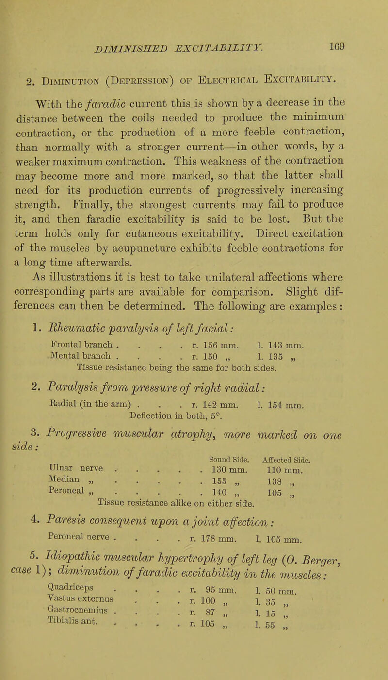 DIMINISHED EXCITABILITY. 2. Diminution (Depression) of Electrical Excitability. With the faradic current this is shown by a decrease in the distance between the coils needed to produce the minimum contraction, or the production of a more feeble contraction, than normally with a stronger current—in other words, by a weaker maximum contraction. This weakness of the contraction may become more and more marked, so that the latter shall need for its production currents of progressively increasing strength. Finally, the strongest currents may fail to produce it, and then faradic excitability is said to be lost. But the term holds only for cutaneous excitability. Dmect excitation of the muscles by acupuncture exhibits feeble contractions for a long time afterwards. As illustrations it is best to take unilateral affections where corresponding parts are available for comparison. Slight dif- ferences can then be determined. The following are examples : 1. Rheumatic paralysis of left facial: Frontal branch . . . . r. 156 mm. 1. 143 mm. Mental branch . . . . r. 150 „ 1. 135 „ Tissue resistance being the same for both sides. 2. Paralysis from pressure of right radial: Radial (in the arm) . . . r. 142 mm. 1. 154 mm. Deflection in both, 5°. 3. Progressive muscular atrophy, more marked on one side: Sound Side. Affected Side. Ulnar nerve 130 mm. 110 mm. Median 165 „ 133 ,, Peroneal Uo „ 105 „ Tissue resistance alike on either side. 4. Paresis consequent upon a joint affection: Peroneal nerve . . . . r. 178 mm. 1. 105 mm. 5. Idiopathic muscular hypertrophy of left leg (0. Berger, case 1); diminution of faradic excitability in the muscles: Quadriceps Vastus externus Gastrocnemius . Tibialis ant. r, 95 mm. 1. 50 mm. r. 100 „ 1. 35 „ r- 87 1. 16 „ r- 105 „ 1. 65 „