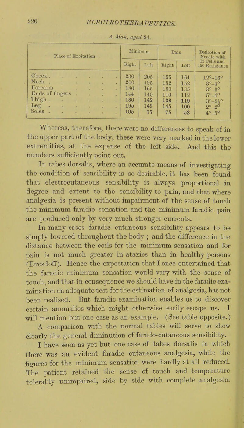 22G BLECTIiOTIIEIiA PE UTICS. A Ma/a, aged 24. Place of Excitation Minimum Pain Deflection of Needle with 12 Cells and 150 Resistance Right Left Right Left Cheek...... Neck Forearm ..... Ends of fingers .... Thigh ...... Leg Soles 230 200 180 144 180 195 105 205 195 166 140 142 142 77 165 162 160 110 138 145 75 164 152 135 112 119 100 52 12°-16° 3°-4° 3°-3° 5°-4° 3°-24° 2°-2° 4°-6° Whereas, therefore, there were no differences to speak of in the upper part of the body, these were very marked in the lower extremities, at the expense of the left side. And this the numbers sufficiently point out. In tabes dorsalis, where an accurate means of investigating the condition of sensibility is so desirable, it has been found that electrocutaneous sensibility is always proportional in degree and extent to the sensibility to pain, and that where analgesia is present without impairment of the sense of touch the minimum faradic sensation and the minimum faradic pain are produced only by very much stronger currents. In many cases faradic cutaneous sensibility appears to be simply lowered throughout the body ; and the difference in the distance between the coils for the minimum sensation and for pain is not much greater in ataxies than in healthy persons (Drosdoff). Hence the expectation that I once entertained that the faradic minimum sensation would vary with the sense of touch, and that in consequence we should have in the faradic exa- mination an adequate test for the estimation of analgesia, has not been realised. But faradic examination enables us to discover certain anomalies which might otherwise easily escape us. I will mention but one case as an example. (See table opposite.) A comparison with the normal tables will serve to show clearly the general diminution of farado-cutaneous sensibility. I have seen as yet but one case of tabes dorsalis in which there was an evident faradic cutaneous analgesia, while the figures for the minimum sensation were hardly at all reduced. The patient retained the sense of touch and temperature tolerably unimpaired, side by side with complete analgesia.