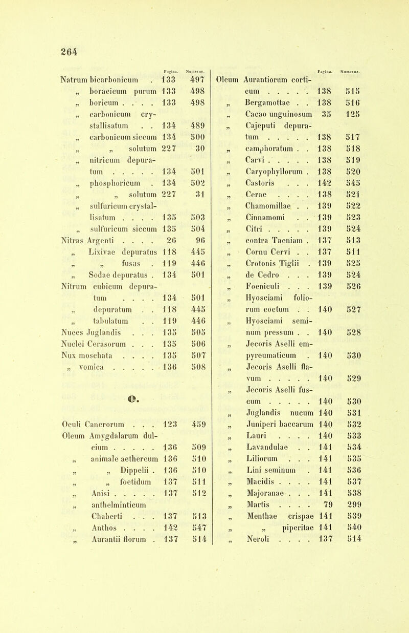 Pagina. Numerus. Natrum bicarbonicum 133 497 „ boracicum purum 133 498 „ borieum .... 133 498 „ carbonicum cry- stallisatum . . 134 489 „ carbonicum siccum 134 500 „ „ solutum 227 30 „ nitricum depura- tum 134 501 „ pbosphoricum 134 502 „ „ solutum 227 31 „ sulfuricum crystal- lisatum .... 135 503 „ sulfuricum siccum 135 504 Nitras Argenti .... 26 96 „ Lixivae depuratus 118 445 „ „ fusus 119 446 „ Sodae depuratus . 134 501 Nitrum cubicum depura- tum .... 134 501 „ depuratum . . 118 445 „ tabulatum . . 119 446 Nuces Juglandis . . . 135 505 Nuclei Cerasorum . . . 135 506 Nux moschata .... 135 507 „ vomica 136 508 e. Oculi Cancrorum . . . 123 459 Oleum Amygdalarum dul- cium 136 509 animale aethereum 136 510 „ Dippelii . 136 510 „ foetidum 137 511 „ Anisi 137 512 - anthelminticum Chaberti . . . 137 513 Anthos .... 142 547 n Aurantii florum . 137 514 Oleum Aurantiorum corti- Pagina. Numerus. cum ..... 138 515 „ Bergamottae . . 138 516 Cacao unguinosum 35 125 „ Cajeputi depura- tum 138 517 „ camphoratum . . 138 518 Carvi 138 519 Caryophyllorum . 138 520 Castoris . . . 142 545 Cerae .... 138 521 Chamomillae . . 139 522 Cinnamomi . . 139 523 Citri 139 524 contra Taeniam . 137 513 Cornu Cervi . . 137 511 Crotonis Tiglii . 139 525 de Cedro . . . 139 524 Foeniculi . . . 139 526 Hyosciami folio- rum coctum . . 140 527 Hyosciami semi- num pressum . . 140 528 Jecoris Aselli em- pyreumaticum 140 530 Jecoris Aselli fla- vum 140 529 Jecoris Aselli fus- cum 140 530 Juglandis nucum 140 531 Juniperi baccarum 140 532 Lauri .... 140 533 Lavandulae . . 141 534 Liliorum . . . 141 535 Lini seminum 141 536 Macidis .... 141 537 Majoranae . . . 141 538 Martis .... 79 299 Menthae crispae 141 539 „ piperitae 141 540 Neroli .... 137 514