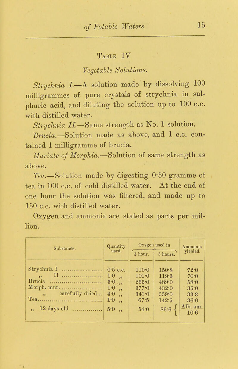 Table IV Vegetable Solutions. Strychnia I.—A solution made by dissolving 100 milligrammes of pure crystals of stryclinia in sul- pburic acid, and diluting tbe solution up to 100 c.c. with distilled water. Strychnia II.—Same strength as No. 1 solution. Brucia.—Solution made as above, and 1 c.c. con- tained 1 milligramme of brucia. Muriate of Morphia.—Solution of same strength as above. Tea.—Solution made by digesting 0'50 gramme of tea in 100 c.c. of cold distilled water. At the end of one hour the solution was filtered, and made up to 150 c.c. with distilled water. Oxygen and ammonia are stated as parts per mil- lion. Substauce. Quantity used. O.'cygeii J hour. used in K 3 hours. Ammonia yielded. Strychnia I „ II Brucia Morph, mur „ carefully dried... Tea 0'5 c.c. 1-0 „ 30 „ 1-0 „ 4- 0 „ 1-0 „ 5- 0 „ 110-0 101-0 265-0 377-0 341-0 67-5 54-0 150-8 119-3 489-0 432-0 559-0 142-5 86-6 1 72-0 70-0 58-0 35- 0 33-3 36- 0 Alb. am. 10-6 „ 12 days old