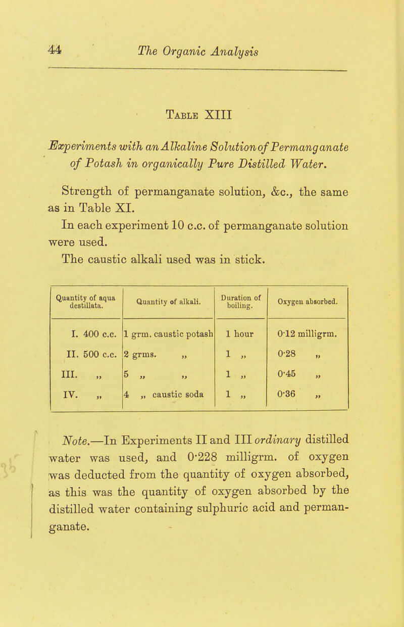 Table XIII Experiments with an Alkaline Solution of Permanganate of Potash in organically Pure Distilled Water. Strength of permanganate solution, &c., the same as in Table XI. In each experiment 10 c.c. of permanganate solution were used. The caustic alkali used was in stick. Quantity of aqua deatillata. Quantity of alkali. Duration of boiling. Oxygen absorbed. I. 400 c.c. 1 grm. caustic potash 1 hour 0’12 milligrm. II. 500 c.c. 2 grms. „ 1 0-28 „ III. .. 1 » 0-45 IV. 4 „ caustic soda 1 » 0-36 Note.—In Experiments II and III ordinary distilled water was used, and 0-228 milligrm. of oxygen was deducted from the quantity of oxygen absorbed, as this was the quantity of oxygen absorbed by the distilled water containing sulphuric acid and perman- ganate.