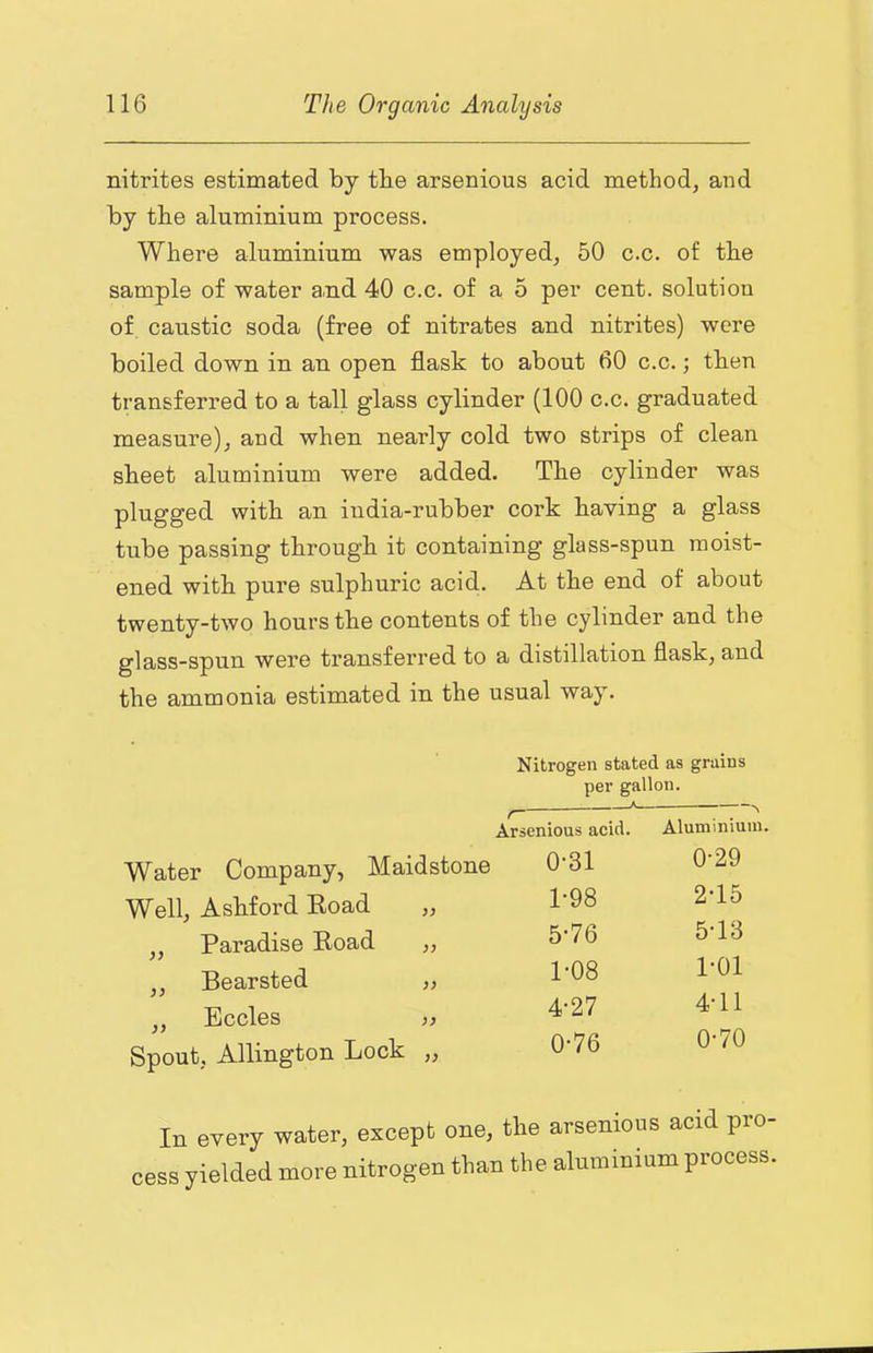 nitrites estimated by the arsenious acid method, and by the aluminium process. Where aluminium was employed, 50 c.c. of tbe sample of water a.nd 40 c.c. of a 5 per cent, solution of caustic soda (free of nitrates and nitrites) were boiled down in an open flask to about 60 c.c.; tben transferred to a tall glass cylinder (100 c.c. graduated measure), and when nearly cold two strips of clean sheet aluminium were added. Tbe cylinder was plugged with an india-rubber cork having a glass tube passing through it containing glass-spun moist- ened with pure sulphuric acid. At the end of about twenty-two hours the contents of the cylinder and the glass-spun were transferred to a distillation flask, and the ammonia estimated in the usual way. Nitrogen stated as grains per gallon. f *■ ^ Arsenious acid. Aluminium. Water Company, Maidstone Well, Ashford Road „ „ Paradise Road ,, ,, Bearsted „ ,, Eccles 35 Spout, Allington Lock „ 0- 31 1- 98 5-76 1-08 4-27 0-76 0- 29 2T5 5T3 1- 01 4T1 0-70 In eyery water, except one, the arsenious acid pro- cess yielded more nitrogen than the alirminium process.