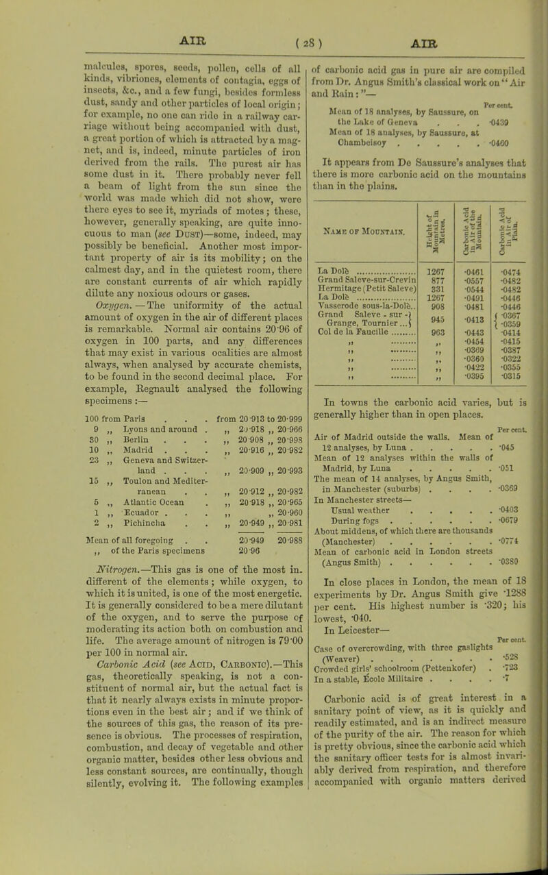 maloules, spores, seeds, pollon, cells of nil kinds, vibriones, elemonts of contngin, eggs of insects, &c., and a few fungi, besides formless dust, sandy and other particles of local origin; for example, no one oan ride in a railway car- riage without being aocompaniod with dust, a great portion of which is attracted by a mag- net, and is, indeed, minute particles of iron derived from the rails. The purest air has some dust in it. There probably never fell a beam of light from the sun since the world was made which did not show, were there eyes to see it, myriads of motes ; these, however, generally speaking, are quite inno- cuous to man (see Dust)—some, indeed, may possibly be beneficial. Another most impor- tant property of air is its mobility; on the calmest day, and in the quietest room, there are constant currents of air which rapidly dilute any noxious odours or gases. Oxygen. — The uniformity of the actual amount of oxygen in the air of different places is remarkable. Normal air contains 20'96 of oxygen in 100 parts, and any differences that may exist in various ocalities are almost always, when analysed by accurate chemists, to be found in the second decimal place. For example, Regnault analysed the following specimens :— 100 from Paris from 20-913 to 20-999 9 if Lyons and around . it 2J-918 „ 20-966 30 a Berlin a 20-908 „ 20-998 10 Madrid M 20-916 „ 20-982 23 Geneva and Switzer- land . 20-909 „ 20-993 15 if Toulon and Mediter- ranean 20-912 „ 20-982 5 Atlantic Ocean 20-918 „ 20-965 1 Ecuador . a „ 20-960 2 a Pichincha a 20-949 „ 20-981 Mean of all foregoing 20-949 20-988 Jf of the Paris specimens 20-96 Nitrogen.-—This gas is one of the most in. different of the elements; while oxygen, to which it is united, is one of the most energetic. It is generally considered to be a mere dilutant of the oxygen, and to serve the purpose of moderating its action both on combustion and life. The average amount of nitrogen is 79'00 per 100 in normal air. Carbonic Acid (see Acid, Cakbonic).—This gas, theoretically speaking, is not a con- stituent of normal air, but the actual fact is that it nearly always exists in minute propor- tions even in the best air; and if we think of the sources of this gas, the reason of its pre- sence is obvious. The processes of respiration, combustion, and decay of vegetable and other organic matter, besides other less obvious and less constant sources, are continually, though silently, evolving it. The following examples of carbonic acid gas in pure air are compiled from Dr. Angus Smith’s classical work on “ Air and ltain: ”— Per cent Mean of 18 analyses, by Saussure, on the Lake of Geneva . . . 0439 Mean of 18 analyses, by Saussure, at Chambeisoy -0460 It appears from De Saussure’s analyses that there is more carbonic acid on the mountains than in the plains. Name of Mopntaix. Height of Mountain in Metres. Carbonic Acid in Air of tlio Mountain. 3 o. it 6 La Dolb 1267 ■0461 •0474 Grand Saleve-sur-Crevin 877 •0557 -0482 Ilermitage (Petit Saleve) 331 •0544 •0482 La Dole 1267 ■0491 •0446 Vasserode sous-la-Dolfe.. 908 0481 •0446 Grand Saleve - sur -) Grange, Tournier...j 945 •0413 ( 0367 | -0359 Col de la Faucille 963 •0443 •0414 ii •0454 •0415 1» •0369 •0387 H •0360 •0322 it •0422 •0355 it n •0395 0315 In towns the carbonic acid varies, but is generally higher than in open places. Per cent. Air of Madrid outside the walls. Mean of 12 analyses, by Luna '045 Mean of 12 analyses within the walls of Madrid, by Luna '051 The mean of 14 analyses, by Angus Smith, in Manchester (suburbs) .... -0369 In Manchester streets— Usual weather -0403 During fogs -0679 About middens, of which there are thousands (Manchester) '077 4 Mean of carbonic acid in London streets (Angus Smith) '03S0 In close places in London, the mean of 18 experiments by Dr. Angus Smith give T2S8 per cent. His highest number is '320; his lowest, '040. In Leicester— Per cent. Case of overcrowding, with three gaslights (W eaver) -52s Crowded girls’ schoolroom (Pettenkofer) . '723 In a stable, Boole Militaire .... '7 Carbonic acid is of great interest in a sanitary point of view, as it is quickly and readily estimated, and is an indirect measure of the purity of the air. The reason for which is pretty obvious, since the carbonic acid which the sanitary officer tests for is almost invari- ably derived from respiration, nnd therefore accompanied with organic matters derived