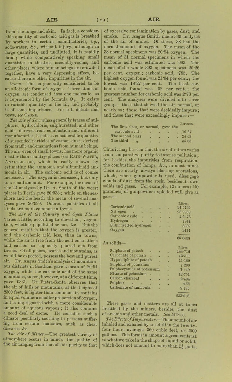 from the lungs and skin. In fact, a consider- able quantity of carbonic acid gas is breathed by workers in certain manufactories, e.g., soda-water, &c., without injury, although in large quantities, and undiluted, it is rapidly fatal; while comparatively speaking small quantities in theatres, assembly-rooms, and other places, where human beings are crowded together, have a very depressing effect, be- cause there are other impurities in the air. Ozone.—This is generally considered to be an allotropic form of oxygen. Three atoms of oxygen are condensed into one molecule, as is represented by the formula 03. It exists in variable quantity in the air, and probably is of some importance. For full details and tests, see Ozone. The Air of Towns has generally traces of sul- phuric, hydrochloric, sulphuretted, and other acids, derived from combustion and different manufactories, besides a considerable quantity of suspended particles of carbon-dust, derived from traffic and emanations from human beings. The air, even of small towns, has more organic matter than country-places (see Rain-Water, Analysis of), which is easily shown by estimating the ammonia and albuminoid am- monia in air. The carbonic acid is of course increased. The oxygen is decreased, but only to a small amount. For example, the mean of the 22 analyses by Dr. A. Smith of the worst places in Perth gave 20'938 ; while on the sea- shore and the heath the mean of several ana- lyses gave 20'999. Odorous particles of all kinds are more common in towns. The Air of the Country and Open Places varies a little, according to elevation, vegeta- tion, whether populated or not, &c. Eut the general result is that the oxygen is greater, and the carbonic acid less, than in towns, while the air is free from the acid emanations and carbon so copiously poured out from towns. Of all places, heaths and mountains, as would be expected, possess the best and purest air. Dr. Angus Smith’s analysis of mountain- ous districts in Scotland gave a mean of 20'94 oxygen, while the carbonic acid of the same mountains, taken, however, at a different time, gave ‘0331. Dr. Pietra-Santa observes that the air of hills or mountains, at the height of 2300 feet, is lighter than common air, contains in equal volume a smaller proportionof oxygen, and is impregnated with a more considerable amount of aqueous vapour; it also contains a good deal of ozone. He considers such a climate peculiarly soothing to persons suffer- ing from certain maladies, such as chest diseases, &c. The Air of Mines.—The greatest variety of atmosphere occurs in mines, the quality of the air ranging from that of fair purity to that of excessive contamination by gases, dust, and smoke. Dr. Angus Smith made 339 analyses of the air of mines. Of these, 38 had the normal amount of oxygen. The mean of the 38 normal specimens was 20'94 oxygen. The mean of 31 normal specimens in which the carbonic acid was estimated was ’083. The mean of the whole 393 specimens was 20'26 per cent, oxygen; carbonic acid, 785. The highest oxygen found was 21'04 per cent.; the lowest was 18'27 per cent. The least car- bonic acid found was '02 per cent.; the greatest number for carbonic acid was 2'73 per cent. The analyses were divided into three groups—those that showed the air normal, or nearly so; those that were decidedly impure; and those that were exceedingly impure :— Per cent. The first class, or normal, gave the carbonic acid 10-67 The second class . . . .24-69 The third „ . . . . 64 63 Thus it may be seen that the air of mines varies from comparative purity to intense pollution ; for besides the impurities from respiration, the combustion of lamps, &c., in most mines there are nearly always blasting operations, which, when gunpowder is used, disengage clouds of dust from the rock, besides its own solids and gases. For example, 12 ounces (240 grammes) of gunpowder exploded will give as gases— Carbonic acid Litres. 34-5799 Nitrogen .... 26 9969 Carbonic oxide . . 2-6473 Hydrogen .... •7944 Sulphuretted hydrogen •3939 Oxygen .... •3414 65 6538 solids— Litres. Sulphate of potash 144-710 Carbonate of potash . 43-311 Hyposulphite of potash 11189 Sulphide of potassium 7-296 Sulphocyanide of potassium 1-f 49 Nitrate of potassium . 12-751 Carbon charcoal 2-494 Sulphur .... •466 Carbonate of ammonia 9-790 233056 These gases and matters are all at times breathed by the miners, besides the dust of arsenic an^l other metals. See Hines. The Effects of Impure Air. —The amount of air inhaled and exhaled by an adult in the twenty- four hours averages 360 cubic feet, or 2000 gallons. This forms in amount a great contrast to what we take in the shape of liquid or solid which does not amount to more than o.j pints]