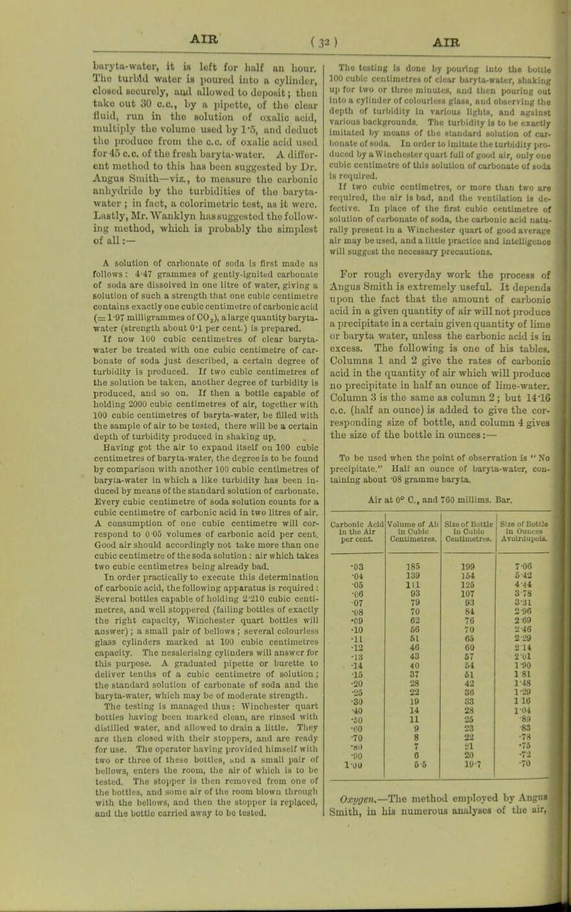 baryta-water, it is left for half an hour. The turbid water is poured into a cylinder, closed securely, a ml allowed to deposit; then take out 30 o.c., by a pipette, of the clear fluid, run in the solution of oxalic acid, multiply tho volume used by 1*5, and deduct tho produce from tho c.c. of oxalic acid used for 45 c.c. of tho fresh baryta-water. A differ- ent method to this has been suggested by l)r. Angus Smith—viz., to measure the carbonic anhydride by the turbidities of the baryta- water ; in fact, a colorimetric test, as it were. Lastly, Mr. Wanklyn hassuggested the follow- ing method, which is probably the simplest of all:— A solution of carbonate of soda is first made as follows : 4-47 grammes of gently-ignited carbonate of soda are dissolved in one litre of water, giving a solution of such a strength that one cubic centimetre contains exactly one cubic centimetre of carbonic acid (=1-97 milligrammes of CO.,), alarge quantity baryta- water (strength about 0'1 per cent.) is prepared. If now 100 cubic centimetres of clear baryta- water be treated with one cubic centimetre of car- bonate of soda just described, a certain degree of turbidity is produced. If two cubic centimetres of the solution be taken, another degree of turbidity is produced, and so on. If then a bottle capable of holding 2000 cubic centimetres of air, together with 100 cubic centimetres of baryta-water, be filled with the sample of air to be tested, there will be a certain depth of turbidity produced in shaking up. Having got the air to expand itself on 100 cubic centimetres of baryta-water, the degree is to be found by comparison with another 100 cubic centimetres of baryta-water in which a like turbidity has been in- duced by means of the standard solution of carbonate. Every cubic centimetre of soda solution counts for a cubic centimetre of carbonic acid in two litres of air. A consumption of one cubic centimetre will cor- respond to 0 05 volumes of carbonic acid per cent. Good air should accordingly not take more than one cubic centimetre of the soda solution: air which takes two cubic centimetres being already bad. In order practically to execute this determination of carbonic acid, the following apparatus is required : Several bottles capable of holding 2'210 cubic centi- metres, and well stoppered (failing bottles of exactly the right capacity, Winchester quart bottles will answer) ; a small pair of bellows ; several colourless glass cylinders marked at 100 cubic centimetres capacity. The nesslerising cylinders will answer for this purpose. A graduated pipette or burette to deliver tenths of a cubic centimetre of solution; the standard solution of carbonate of soda and the baryta-water, which may be of moderate strength. Tile testing is managed thus: Winchester quart bottles having been marked clean, are rinsed with distilled water, and allowed to drain a little. They are then closed with their stoppers, and are ready for use. The operator having provided himself with two or three of these bottles, and a small pair of bellows, enters the room, the air of which is to be tested. The stopper is then removed from one of the bottles, and some air of the room blown through with the bellows, and then the stopper is replaced, and the bottlo carried away to bo tested. The testing is done by pouring into the bottle 100 cubic centimetres of clear baryta-water, shaking up for two or three minutes, and then pouring out into a cylinder of colourless glass, and observing the depth of turbidity in various lights, and against various backgrounds. The turbidity is to be exactly imitated by means of the standard solution of car- bonate of soda. In order to imitate the turbidity pro- duced by a Winchester quart full of good air, only one cubic centimetre of this solution of carbonate of soda is required. If two cubic centimetres, or more than two are required, the air is bad, and the ventilation is de- fective. In place of the first cubic centimetre of solution of carbonate of soda, the carbonic acid natu- rally present in a Winchester quart of good average air may be used, and a little practice and intelligence will suggest the necessary precautions. For rough everyday work the process of Angus Smith is extremely useful. It depends upon the fact that the amount of carbonic acid in a given quantity of air will not produce a precipitate in a certain given quantity of lime or baryta water, unless the carbonic acid is in excess. The following is one of his tables. Columns 1 and 2 give the rates of carbonic acid in the quantity of air which will produce no precipitate in half an ounce of lime-water. Column 3 is the same as column 2; but 14 T6 c.c. (half an ounce) is added to give the cor- responding size of bottle, and column 4 gives the size of the bottle in ounces:— To be used when the point of observation is “ No precipitate.” Half an ounce of baryta-water, con- taining about '08 gramme baryta. Air at 0° C., and 760 millims. Bar. Carbonic Acid in the Air per cent. Volume of Aii in Cubic Centimetres. Size of Bottle in Cubic Centimetres. Size of Bottlo in Ounces Avoirdupois. •03 185 199 7 00 •04 139 154 5 42 05 111 125 4 44 •06 93 107 378 ■07 79 93 3'3l •08 70 84 2 96 •09 62 76 2 69 •10 56 70 2 46 ■11 51 65 2 29 •12 46 GO 214 •13 43 57 2 01 •14 40 54 1-90 •15 37 51 1 SI •20 28 42 1-48 •25 22 30 1-29 •30 19 33 1 16 •40 14 28 104 •50 11 25 ■89 •60 9 23 S3 •70 8 22 •78 *60 7 21 *75 •90 6 20 •72 loo 5 5 19-7 •70 Oxygen.—The method employed by Angus Smith, in his numerous analyses of the air,