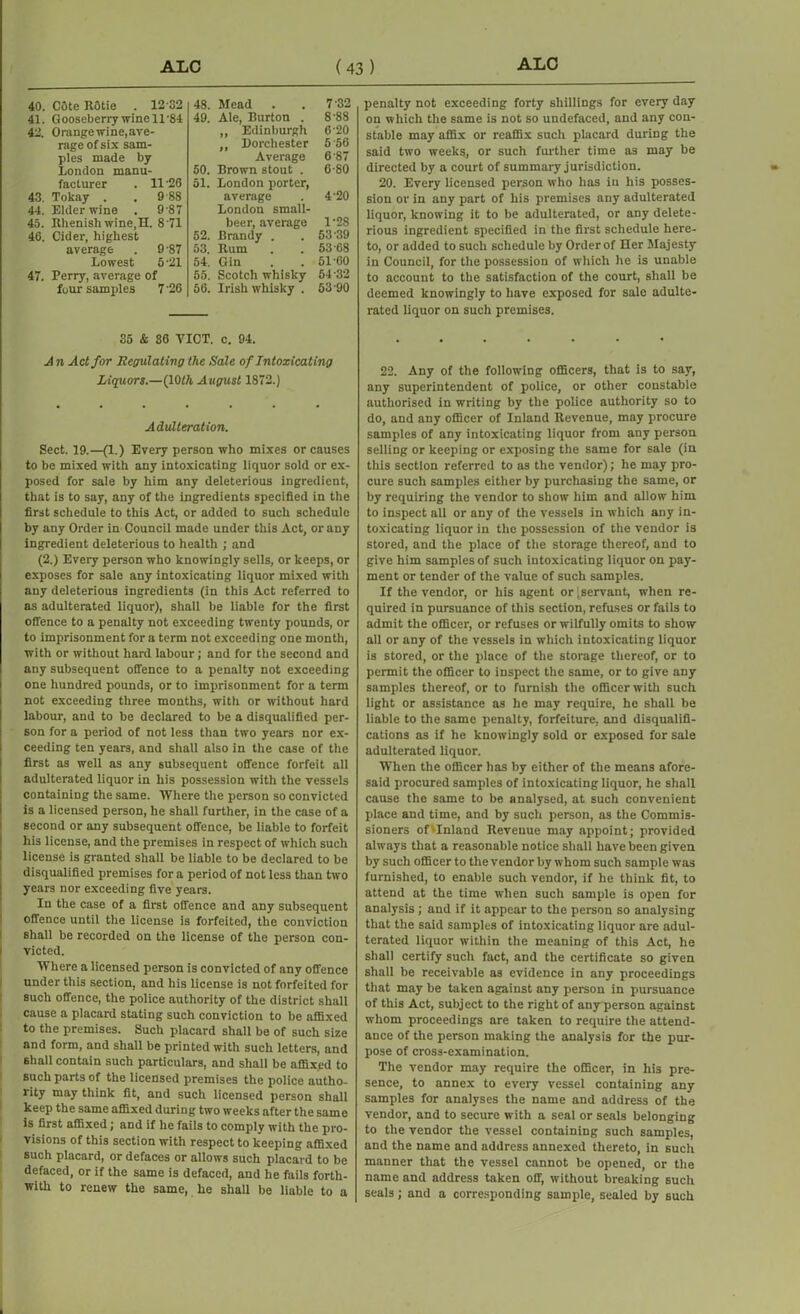40. COte ROtie . 12 32 41. Gooseberry wine 11'84 42. Orangewine,ave- rage of six sam- ples made by London manu- facturer 11-26 43. Tokay . 9 88 44. Elder wine . 9-87 45. Rhenish wine.H. 8'71 46. Cider, highest average 9-87 Lowest 5-21 47. Perry, average of four samples 7'26 48. Mead . .7 32 49. Ale, Burton . 8'88 ,, Edinburgh 6 '20 ,, Dorchester 5 56 Average 6 87 50. Brown stout . 6-80 51. London porter, average . 4'20 London small- beer, average 1'28 52. Brandy . . 53 39 53. Rum . . 53 68 54. Gin . . 51'60 55. Scotch whisky 54 32 56. Irish whisky . 53 90 penalty not exceeding forty shillings for every day on which the same is not so undefaced, and any con- stable may affix or reaffix such placard during the said two weeks, or such further time as may be directed by a court of summary jurisdiction. 20. Every licensed person who has in his posses- sion or in any part of his premises any adulterated liquor, knowing it to be adulterated, or any delete- rious ingredient specified in the first schedule here- to, or added to such schedule by Order of Her Majesty in Council, for the possession of which he is unable to account to the satisfaction of the court, shall be deemed knowingly to have exposed for sale adulte- rated liquor on such premises. 35 & 36 VICT. c. 94. A n Act for Regulating the Sale of Intoxicating Liquors.—(10th August 1872.) Adulteration. Sect. 19.—(1.) Every person who mixes or causes to be mixed with any intoxicating liquor sold or ex- posed for sale by him any deleterious ingredient, that is to say, any of the ingredients specified in the first schedule to this Act, or added to such schedule by any Order in Council made under this Act, or any ingredient deleterious to health ; and (2.) Every person who knowingly sells, or keeps, or exposes for sale any intoxicating liquor mixed with any deleterious ingredients (in this Act referred to as adulterated liquor), shall be liable for the first offence to a penalty not exceeding twenty pounds, or to imprisonment for a term not exceeding one month, with or without hard labour; and for the second and any subsequent offence to a penalty not exceeding one hundred pounds, or to imprisonment for a term not exceeding three months, with or without hard labour, and to be declared to be a disqualified per- son for a period of not less than two years nor ex- ceeding ten years, and shall also in the case of the first as well as any subsequent offence forfeit all adulterated liquor in his possession with the vessels containing the same. Where the person so convicted is a licensed person, he shall further, in the case of a second or any subsequent offence, be liable to forfeit his license, and the premises in respect of which such license is granted shall be liable to be declared to be disqualified premises for a period of not less than two years nor exceeding five years. In the case of a first offence and any subsequent offence until the license is forfeited, the conviction shall be recorded on the license of the person con- victed. Where a licensed person is convicted of any offence under this section, and his license is not forfeited for such offence, the police authority of the district shall cause a placard stating such conviction to be affixed to the premises. Such placard shall be of such size and form, and shall be printed with such letters, and shall contain such particulars, and shall be affixed to such parts of the licensed premises the police autho- rity may think fit, and such licensed person shall keep the same affixed during two weeks after the same is first affixed; and if he fails to comply with the pro- visions of this section with respect to keeping affixed such placard, or defaces or allows such placard to be defaced, or if the same is defaced, and he fails forth- with to renew the same, he shall be liable to a 22. Any of the following officers, that is to say, any superintendent of police, or other constable authorised in writing by the police authority so to do, and any officer of Inland Revenue, may procure samples of any intoxicating liquor from any person selling or keeping or exposing the same for sale (in this section referred to as the vendor); he may pro- cure such samples either by purchasing the same, or by requiring the vendor to show him and allow him to inspect all or any of the vessels in which any in- toxicating liquor in the possession of the vendor is stored, and the place of the storage thereof, and to give him samples of such intoxicating liquor on pay- ment or tender of the value of such samples. If the vendor, or his agent or ^servant, when re- quired in pursuance of this section, refuses or fails to admit the officer, or refuses or wilfully omits to show all or any of the vessels in which intoxicating liquor is stored, or the place of the storage thereof, or to permit the officer to inspect the same, or to give any samples thereof, or to furnish the officer with such light or assistance as he may require, he shall be liable to the same penalty, forfeiture, and disqualifi- cations as if he knowingly sold or exposed for sale adulterated liquor. When the officer has by either of the means afore- said procured samples of intoxicating liquor, he shall cause the same to be analysed, at such convenient place and time, and by such person, as the Commis- sioners of'Inland Reveuue may appoint; provided always that a reasonable notice shall have been given by such officer to the vendor by whom such sample was furnished, to enable such vendor, if he think fit, to attend at the time when such sample is open for analysis; and if it appear to the person so analysing that the said samples of intoxicating liquor are adul- terated liquor within the meaning of this Act, he shall certify such fact, and the certificate so given shall be receivable as evidence in any proceedings that may be taken against any person in pursuance of this Act, subject to the right of any person against whom proceedings are taken to require the attend- ance of the person making the analysis for the pur- pose of cross-examination. The vendor may require the officer, in his pre- sence, to annex to every vessel containing any samples for analyses the name and address of the vendor, and to secure with a seal or seals belonging to the vendor the vessel containing such samples, and the name and address annexed thereto, in such manner that the vessel cannot be opened, or the name and address taken off, without breaking such seals; and a corresponding sample, sealed by such