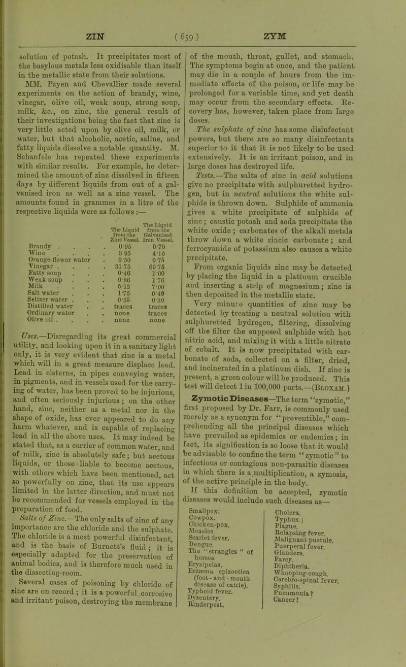 solution of potash. It precipitates most of the basylous metals less oxidisable than itself in the metallic state from their solutions. MM. Payen and Chevallier made several experiments on the action of brandy, wine, vinegar, olive oil, weak soup, strong soup, milk, &c., on zinc, the general result of their investigations being the fact that zinc is very little acted upon by olive oil, milk, or water, but that alcoholic, acetic, saline, and fatty liquids dissolve a notable quantity. M. Schanfele has repeated these experiments with similar results. For example, he deter- mined the amount of zinc dissblved in fifteen days by different liquids from out of a gal- vanised iron as well as a zinc vessel. The amounts found in grammes in a litre of the respective liquids were as follows :— Brandy . The Liquid The Liquid from the from the Galvanised Zinc Vessel. Iron Vessel. 0-95 0 70 Wine 395 410 Orange-flower water 0'50 0-75 Vinegar . 3175 60 75 Fatty soup 0-46 1 00 Weak soup 0-86 1-76 Milk 613 7-00 Salt water 175 0 40 Seltzer water . 0-35 0 30 Distilled water traces traces Ordinary water none traces Olive oil . none none Uses.—D isregard i ng its great commercial utility, and looking upon it in a sanitary light only, it is very evident that zinc is a metal which will in a great measure displace lead. Lead in cisterns, in pipes conveying water, in pigments, and in vessels used for the carry- ing of water, has been proved to be injurious, and often seriously injurious ; on the other hand, zinc, neither as a metal nor in the shape of oxide, has ever appeared to do any harm whatever, and is capable of replacing lead in all the above uses. It may indeed be stated that, as a carrier of common water, and of milk, zinc is absolutely safe; but acetous liquids, or those liable to become acetous, with others which have been mentioned, act so powerfully on zinc, that its use appears limited in the latter direction, and must not be recommended for vessels employed in the preparation of food. Salts of Zinc. —The only salts of zinc of any importance are the chloride and the sulphate. The chloride is a most powerful disinfectant, and is the basis of Burnett’s fluid; it is especially adapted for the preservation of animal bodies, and is therefore much used in the dissecting-room. Several cases of poisoning by chloride of zinc are on lecord ; it is a powerful corrosive and irritant poison, destroying the membrane of the mouth, throat, gullet, and stomach. The symptoms begin at once, and the patient may die in a couple of hours from the im- mediate effects of the poison, or life may be prolonged for a variable time, and yet death may occur from the secondary effects. Re- covery has, however, taken place from large doses. The sulphate of zinc has some disinfectant powers, but there are so many disinfectants superior to it that it is not likely to be used extensively. It is an irritant poison, and in large doses has destroyed life. Tests.—The salts of zinc in acid solutions give no precipitate with sulphuretted hydro- gen, but in neutral solutions the white sul- phide is thrown down. Sulphide of ammonia gives a white precipitate of sulphide of zinc; caustic potash and soda precipitate the white oxide ; carbonates of the alkali metals throw down a white zincic carbonate; and ferrocyanide of potassium also causes a white precipitate. From organic liquids zinc may be detected by placing the liquid in a platinum crucible and inserting a strip of magnesium; zinc is then deposited in the metallic state. Very minute quantities of zinc may be detected by treating a neutral solution with sulphuretted hydrogen, filtering, dissolving off the filter the supposed sulphide with hot nitric acid, and mixing it with a little nitrate of cobalt. It is now precipitated with car- bonate of soda, collected on a filter, dried, and incinerated in a platinum dish. If zinc is present, a green colour will be produced. This test will detect lin 100,000 parts.—(Bloxam.) Zymotic Diseases—The term ‘ ‘zymotic,” first proposed by Dr. Farr, is commonly used merely as a synonym for “preventible,” com- prehending all the principal diseases which have pi-evailed as epidemics or endemics; in fact, its signification is so loose that it would be advisable to confine the term “zymotic ” to infectious or contagious non-parasitic diseases in hich there is a multiplication, a zymosis, of the active principle in the body. If this definition be accepted, zymotic diseases would include such diseases as— Smallpox. Cowpox. Chicken-pox. Measles. Scarlet fever. Dengue. The “strangles ” of horses. Erysipelas. Eczmma epizootica (foot - and - mouth disease of cattle). Typhoid fever. Dysentery. .Rinderpest. Cholera. Typhus. | Plague. Relapsing fever. Malignant pustule. Puerperal fever. Glanders. Farcy. Diphtheria. Whooping-cough. Cerebro-spinal fever. Syphilis. Pneumonia ? Cancer ?