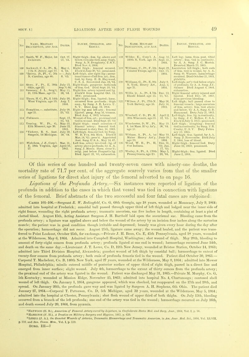 NO Name, Military Description, and Age. DATES. Injury, Operator, ano Result. NO. Name, Military Description, and Ace. Dates. Injury, Operator, and Result. 107 Smith, W. F., Major, 1st Oct. 27, Right thigh; fem. lig. above and 118 Wilder. E., Corp'l, A, Aug. 16, Left leg; ha?m. from post, tibial Delaware. 27, ’04. below,veinalsotied; amp. thigh, 100th N. York, age 19. Sept. 21, artery ; fem. tied in continuity, Surg. A. N. Dougherty, U.S.V. 1864. by A. A. Surg. J. C. Morton. Died Nov. 6,1864. Deserted March 23, 1865. to? Sock well, C. L., Pt., K, May 6, Right thigh; femoral secured. 119 Williams, C., Pt., F, 5th Sept. 29, Laceration left thigh ; both ends 19th N. Jersey, age 22. G, 'G4. Disch’d June30, ’65; pensioned. Colored Troops, age23. Oct. 15, of fem. tied in wound, by A. A. toy 1Spivey, D., Pt., 0, 5th —July Left thigh, also right leg; aneur- 1864. Surg. O. Warner; haemorrhage N. Carolina, age 46. 8, ’(>3. ismal tumor of left fem. art.; fem. recurred. Died October 21,1864, tied, by Surg. E. B. Haywood, phlebitis. C. S. A. Recovered Jan. 10, ’64. 120 Williams, G., Pt., E, 9th July 9, Left thigh; art’y tied below origin 110 Story, 1\, Pt., E, 38th July 23, Right thigh ; gangrene ; both ends N. York, Heavy Art., Aug. 3, of profunda, by A. A. Surg. J.C. Ohio, age 22. Sep. 9, 64. of fem. tied. Died Sept. 10, ’64. age 31. 1864. Shimer Died August 4, 1864, 111 Sweeney, J. L., Serg't, May 15, Right fem. artery injured and lig. exhaustion. D, 12th Mass., age 25. 30, '64. Disch’d from hospital Oct. 15, 121 Willis, jr., A., Pt.,I,7th Dee, 13, Right femoral artery injured and 1864; pensioned. Rhode Island, age 25. 25, ’61 ligated. Died Dec. 28, 1862, lie Thorn, II. C., Pt., I. 14tli July 20, Right thigh; fem. ligated; hsem. from previous bleeding. West Virginia, age 19. Aug. 7. recurred from profunda; thigh 122 3 Wilson,.J., Pt., 27th N. May 26, Left thigh; ball passed close to 1864. amp., by Surg. J. B. Lewis. \'. York Battery, age 26. July 16, femoral vessels ; large aneurism S. V. Died Aug. 12, 1864. 1863. of fem. artery; fem. tied above 113 Tompkins,—, substitute, July 28, Right leg and left arm ; femoral and below, by A. A. Surg. G. B. age 21. 29, ’63.' ligated ; gang*. Aug.3d, trismus. Hammond. Duty July 31, 1863. Died Aug. 4, 1863, tetanus. 123 Winchell, C. D., Pt„ K, April 2, Left thigh ; fem. lig. in continuity, 114 Unknown Sept. 17, Wound of fem. art.; proximal end 38th Wisconsin, age 19. 12, ’65. by Surg. J. C. McKee, U. S.A. 22, '62. tied in wound. Died Sept. 22, ’62. I Disch’d. July 3, 1865; pensioned. 115 Vearing, W., Pt., G, May 22, Right thigh; small aneurism cf 124 Winchester, D. W., Pt., May 19, I,eft thigh; sloughing; femoral 12th Missouri, age 30. June 22, femoral artery; femoral tied. I. 1st Mass. H’vy Ar’y, 28, ’64. tied in continuity, by Surg. T.R. 1863. Returned to duty Dec. 16, 1863. age 21. Crosby, U. S. V. Duty Febru 11G 2 Vickery, R. S., Asst. July 30, Left thigh; femoral tied, by Surg. ary 1(3, 1865. Surgeon, 2d Michigan. 30, '64. W. 15. Fox, 8th Mich. Disch’d 125 Witham, A., Pt., A, 1st May 19, Left thigh ; fem. ligated, by A.A. Mar. 14,’65; pens’d. Appointed Maine Heavy Art’y, June 29, Surg. J. Newcombe. Died July Asst. Surg. U.S.A.. May 14, 67. age 20. 1864. 2, 1864, loss of blood. 117 Wakeham, J. E., Corpl. Mar. 31, Left fem. arterv involved ; lig. of 126 Wood, W. R., Pt., H, Dec. 31, Right thigh ; femoral tied. Duty E, 18th Virginia, age April 10, artery above profunda, by A. A. 81st Indiana. ’62, Jan. June 22, 1863; pensioned. 27. 1865. Surg. ,T. Morris. Ihem. recur'd; 17, ’63. relig. just below Poupart's lig. 127 Worley, S., Pt., A, 139th May 5, Right thigh ; fem. ligated. Died Died April 28, ’65, exhaustion. Pennsylvania, age 23. 20, ’64. June 2, 1864. Of this series of one hundred and twenty-seven cases with ninety-one deaths, the mortality rate of 71.7 per cent, of the aggregate scarcely varies from that of the smaller series of ligations for direct shot injury of the femoral adverted to on page 16. Ligations of the Profunda Artery.—Six instances were reported of ligation of the profunda in addition to the cases in which that vessel was tied in connection with ligations of the femoral. Brief abstracts of the two successful and four fatal cases are subjoined: Cases 101-106.—Sergeant R. TV. Bedingficld, Co. G, COtli Georgia, age 18 years, wounded at Monocacy, July 9, 1864; admitted into hospital at Frederick; conoidal ball passed through upper third of left thigh and lodged near the inner side of right femur, wounding the right profunda artery; traumatic aneurism, sac five inches in length, containing at least a pint of clotted blood. August 15tli, Acting Assistant Surgeon J. H. Bartholf laid open the aneurismal sac. Bleeding came from the profunda artery; a ligature was applied above and below the wound of the artery by an incision four inches along the sartorius muscle; the patient was in good condition though irritable and depressed; brandy was given every hour during the day after the operation; haemorrhage did not recur. August 25th, ligature came away; the wound healed, and the patient was trans- ferred to Point Lookout, October 25th, for exchange.—Private J. H. Beun, Co. E, 45th Pennsylvania, aged 18 years, wounded at the Wilderness, May 6, 1864. Admitted into Campbell Hospital, Washington; shot wound of thigh. May 28th, bleeding to amount of forty-eight ounces from profunda artery; profunda ligated at one end in wound; haemorrhage recurred June 14th, and death on the same day.—Lieutenant J. T. Lowe, Co. D, 12th New Jersey, wounded at Bristoe Station, October 14, 1863; admitted into Third Division Hospital, Alexandria; gunshot wound of left thigh by conoidal ball; haemorrhage to extent of twenty-four ounces from profunda artery; both ends of profunda femoris tied in the wound. Patient died October 30, 1863.— Corporal T. Maclielent, Co. B, 140th New York, aged 27 years, wounded at the Wilderness, May 8, 1864 ; admitted into Mower Hospital, Philadelphia; missile entered middle of posterior surface of upper third of right thigh, passed in a direct line and emerged from inner surface; slight wound. July 4tli, haemorrhage to the extent of thirty ounces from the profunda artery; the proximal end of the artery was ligated in the wound. Patient was discharged May 31, 1865.—Private M. Murphy, Co. G, 5th Kentucky; wounded at Mission Ridge, November 25, 1863; admitted into hospital No. 4, Chattanooga; contused shell wound of left thigh. On January 1, 1864, gangrene appeared, which was checked, but reappeared on the 17th and 20th, and spread. On January 26th, the profunda gave way and was ligated by Surgeon A. H. Stephens, 6th Ohio. The patient died January 27, 1864.—Corporal T. Patterson, Co. D, 5th Michigan, aged 32 years, wounded at the Wilderness, May 5, 1864; admitted into the hospital at Chester, Pennsylvania; shot flesh wound of upper third of both thighs. On July 13th, bleeding occurred from a branch of the left profunda; one end of the artery was tied in the wound; haemorrhage recurred on July 16th, and death ensued July 20, 1864, from pyaemia. 1 Haywood (E. B.), Aneurism of Femoral Artery cured by Ligature, in Confederate States Med. and Surg. Jour., 1864. Vol. I, p. 36. 2 Hamilton (F. II.), A Treatise on Military Surgery and Hygiene, 1865, p. 639. 3 Lidell (J. A.), On Gunshot Wounds of Arteries, Traumatic Hccmorrhage and Traumatic Aneurism, in Am. Jour. Med. Sci., 1864, Vol. XLVII, p. 110, and San. Comm. Mem.. Vol. I, p. 119. SURG. Ill—7