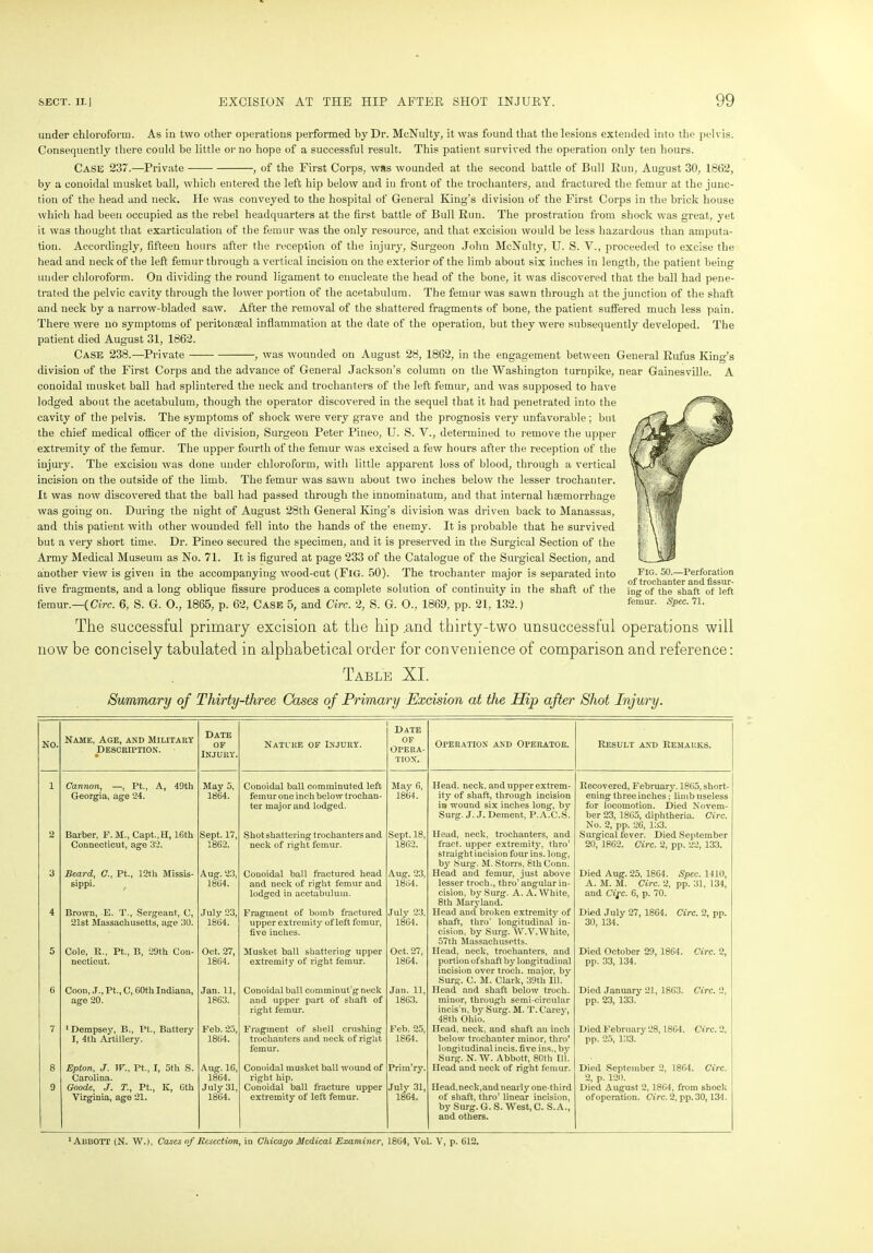 under chloroform. As in two other operations performed by Dr. McNulty, it was found that the lesions extended into the pelvis. Consequently there could be little or no hope of a successful result. This patient survived the operation only ten hours. Case 237.—Private , of the First Corps, was wounded at the second battle of Bull Run, August 30, 1862, by a conoidal musket ball, which entered the left hip below and in front of the trochanters, and fractured the femur at the junc- tion of the head and neck. He was conveyed to the hospital of General King's division of the First Corps in the brick house which had been occupied as the rebel headquarters at the first battle of Bull Run. The prostration from shock was great, yet it was thought that exarticulation of the femur was the only resource, and that excision would be less hazardous than amputa- tion. Accordingly, fifteen hours after the reception of the injury, Surgeon John McNulty, U. S. V., proceeded to excise the head and neck of the left femur through a vertical incision on the exterior of the limb about six inches in length, the patient being under chloroform. On dividing the round ligament to enucleate the head of the bone, it was discovered that the ball had pene- trated the pelvic cavity through the lower portion of the acetabulum. The femur was sawn through at the junction of the shaft and neck by a narrow-bladed saw. After the removal of the shattered fragments of bone, the patient suffered much less pain. There were no symptoms of peritonseal inflammation at the date of the operation, but they were subsequently developed. The patient died August 31, 1862. Case 238.—Private , was wounded on August 28, 1862, in the engagement between General Rufus King’s division of the First Corps and the advance of General Jackson’s column on the Washington turnpike, near Gainesville. A conoidal musket ball had splintered the neck and trochanters of the left femur, and was supposed to have lodged about the acetabulum, though the operator discovered in the sequel that it had penetrated into the cavity of the pelvis. The symptoms of shock were very grave and the prognosis very unfavorable ; but the chief medical officer of the division, Surgeon Peter Pineo, U. S. V., determined to remove the upper extremity of the femur. The upper fourth of the femur was excised a few hours after the reception of the injury. The excision was done under chloroform, with little apparent loss of blood, through a vertical incision on the outside of the limb. The femur was sawn about two inches below the lesser trochanter. It was now discovered that the ball had passed through the innominatum, and that internal haemorrhage was going on. During the night of August 28th General King’s division was driven back to Manassas, and this patient with other wounded fell into the hands of the enemy. It is probable that he survived but a very short time. Dr. Pineo secured the specimen, and it is preserved in the Surgical Section of the Army Medical Museum as No. 71. It is figured at page 233 of the Catalogue of the Surgical Section, and another view is given in the accompanying wood-cut (Fig. 50). The trochanter major is separated into FIG- 50.—Perforation „ .. ... „ , . of trochanter and fissur- hve fragments, and a long oblique fissure produces a complete solution ot continuity m the shaft of the ing of the shaft of left femur.—(Circ. 6, S. G. O., 1865, p. 62, Case 5, and Circ. 2, S. G. O., 1869, pp. 21, 132.) femur- sPec-71- The successful primary excision at the hip .and thirty-two unsuccessful operations will now be concisely tabulated in alphabetical order for convenience of comparison and reference: Table XI. Summary of Thirty-three Cases of Primary Excision at the Hip after Shot Injury. NO. Name, Age, and Military description. Date of INJURY. Nature of Injury. Date OF Opera- tion. Operation and Operator. Result and Remarks. i Cannon, —, Pt., A, 49th May 5, Conoidal ball comminuted left May 6, Head. neck, and upper extrem- Recovered, February. 1805, short- Georgia, age 24. 1864. femur one inch below trochan- ter major and lodged. 1864. ity of shaft, through incision in wound six inches long, by Surg. J. J. Dement, P. A.C.S. ening three inches; limb useless for locomotion. Died Novem- ber 23, 1865, diphtheria. Circ. No. 2, pp. 26, 133. Surgical fever. Died September 2 Barber, F. M., Capt.,H, 16th Sept. 17, Shot shattering trochanters and Sept. 18, Head, neck, trochanters, and Connecticut, age 32. 1862. neck of right femur. 1862. tract, upper extremity, thro’ straight incision four ins. long, by Surg. M. Storrs, 8th Conn. 20, 1862. Circ. 2, pp. 22, 133. 3 Beard, C., Pt., 12th Missis- Aug. 23, Conoidal ball fractured head Aug. 23, Head and femur, just above Died Aug. 25, 1864. Spec. 1410, sippi. 1864. and neck of right femur and lodged in acetabulum. 1864. lesser troch., thro1 angular in- cision, by Surg. A. A. White, 8th Maryland. A. M. M. Circ. 2, pp. 31, 134, and Cifc. 6, p. 70. 4 Brown, E. T., Sergeant, C, July 23, Fragment of bomb fractured July 23. Head and broken extremity of Died July 27, 1864. Circ. 2, pp. 21st Massachusetts, age 30. 1864. upper extremity of left femur, five inches. 1864. shaft, thro’ longitudinal in- cision. by Surg. W.V.White, 57th Massachusetts. 30, 134. 5 Cole, R., Pt., B, 29th Con- Oct, 27, Musket ball shattering upper Oct. 27, Head, neck, trochanters, and Died October 29, 1864. Circ. 2, necticut. 1864. extremity of right femur. 1864. portion of shaft by longitudinal incision over troch. major, by Surg. C. M. Clark, 39th 111. pp. 33, 134. 6 Coon, ,T., Pt., C, 60th Indiana, Jan. 11, Conoidal ball comminut’g neck Jan. 11, Head and shaft below troch. Died January 21, 1863. Circ. 2, age 20. 1863. and upper part of shaft of right femur. 1863. minor, through semi-circular incis'n, by Surg. M. T. Carey, 48th Ohio. pp. 23, 133. 7 1 Dempsey, B., Pt., Battery I, 4th Artillery. Feb. 25, Fragment of shell crushing Feb. 25, Head, neck, and shaft an inch Died February 28,1864. Circ. 2. 1864. trochanters and neck of right femur. 1864. below trochanter minor, thro’ longitudinal incis. five ins., by Surg. N. W. Abbott, 80th 111. pp. 25, 133. 8 Epton, J. IF., Pt., I, 5th S. Carolina. Aug. 16, 1864. Conoidal musket ball wound of right hip. Priin’ry. Head and neck of right femur. Died September 2, 1864. Circ. 2, p. 120. 9 Goode, J. T., Pt., K, Cth July 31, Conoidal ball fracture upper July 31, Head.neck,and nearly one-third Died August 2, 1864, from shock Virginia, age 21. 1864. extremity of left femur. 1864. of shaft, thro’ linear incision, by Surg. G. S. West, C. S.A., and others. of operation. Circ. 2, pp. 30, 134. 1 Abbott (N. W.), Cases of Resection, in Chicago Medical Examiner, 1864, Vol. V, p. 612.