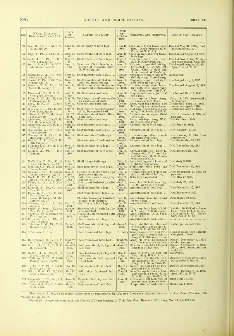 NO. Name, Military Description, and Age. Date of Injury. Nature of Injury, Date of Opera- tion. OrEltATION AND OPERATOR. Result and Remarks. 132 Lee, D., Pt.. G, 2d N. Y. June, 16, Shell injury of both legs .. June 16, Circ. amp. lower third, both Disch’d May 31, 1865; died II. A., age 20. 18G4. 1864. legs. Ass’t Surgeon O. S. September 25,1874. Paine, 2d N. Y. Art. 133 rage, F., Pt., K, 3d Mich .. Apr. 10, Shell wounds of both legs. Apr. 16, Circular amp. at lower third, Discharged August 16,1862. 1862. 1862. both legs. 134 Scott, J. G., Pt., D, 77th May G, Shell fracture of both legs... May 6, Flap amp. both legs. Sur. Disch’d Nov. 3, ’64; ’79, rig’t New York, age 23. 1804. 1864. E. B. P. Kelly, 95th Pa. leg rearuputated. Spec. 513. 135 Smith, A. A., Pt., A, 3d P. Apr. 8, Fracture of both legs by ex Apr. 9, Flap amp. upper t il’d left leg. Discharged August 25,1864. Island Ait., age 23. 1863. plosion of magazine stmr. July 31, Surgeon P. L. Dibble, 6th Spec. 1163, A. M. M. G. Washington. 1863. Conn. Circ. of right leg. A. A. Surg. J. \V. Cushing. 136 Snellings, E. A., Pt., Not- June22, Shot fracture both legs June 22, Amp. mid. th’dleft, and low. Recovered. taway's Artillery. 1864. 1864. th'd right leg. Confed.surg. 137 Starin, F., Pt., C, 43d Wis- Nov. 5, Shell wounds mid. til’d right Nov. 5, Flap amp. unper third light Discharged July 2, 1865. cousin, age 19. 1864. and low. third left leg. 1864. and lower th’d left leg. 138 Stewart, T. B., Pt., C, 2d Sept. 19, Shell wounds both feet, com- Sept. 23, Circular amputation lower Discharged August 17,1865. Conn. H. A., age 31. 18G4. miuut'gall the tarsal bones. 24,1864. th’d both logs. Ass’t Surg. f. G. Thompson, 77th N. Y. 139 Tanner, J., Corp’I, C, 87th Ang. 30, Shell wounds both legs Aug. 30, Flap amputation upper th’d Discharged Oct. 15, 1862. New York, age 18. 1862. 1862. both legs. 140 Trim, S. H., Pt., B, 41st Mav 21, Both legs torn off near ankle May 21, Circ. amp. both legs. Surg. July 13, 1864, recovered ; Alabama, age 19. 1864, by explosion of shell. 1864. D. JacksoD, 44th Tenn. furloughed. 141 Troy, B. F., Pt.. G, 10th Mac 16, Shot wounds both legs May 16, Amp. right leg 4 inches, and Discharged Sept. 3, 1863; Iowa. 18G3. 1863. left leg 84 ins. below knee. sound stumps in 1870. 142 Willson, S. L., Pt., D, 72d July 2, Shot.fracturehothlegs, lower July 3. Flapamp. up. third both legs. Discharged May 31,1865. New York, ago 18. 1863. third, by conoidal ball. 186). Surg. C. IC. Irwin, 72d N. Y. 143 Albert, J., Pt., F, 91st New Oct. 12, Shot wounds of lower third Oct. 19, Amputation in upper third Died November 4, 1864, of York, age 19. 1864. both legs. 1864. both logs. pyaemia. 144 Anderson, 1)., Corp’I, II, Aug. 21, Shell wounds both legs Aug. 21, Amp. both legs. Surg. W. C. Died October 1,1864. 7th Maryland, age 41. 1864. 1864. Shurlock, 51st Peun. 145 Arkcrson, A., Pt., D, lltli June 17, Shot fracture both legs June 18, A mputation of both legs Died June 19,1864. Infantry. 1864. 1864. 140 Brinkmann, A., Pt.,Gr,79tli Aug. 11, Shot fracture both legs Aug. 11. Amputation of both legs.... Died August 12,1864. Pennsylvania. 1864. 1864. 147 Cooksey, A. J., Pt., D, 3d Dec. 15, Shot wounds of both legs . Dec. 16, Circular amputation in mid- Died January 2, 1865, from Mississippi, ago 35. 1864. 1864. dlo third both legs. exhaustion. 148 Daniel, J. P., Corp’I, H, Shot wounds of both ankles. Second- Amputation of both legs .. Died September 30,1863. llth Virginia. ary. 149 Flemming, C., Pt., A, 35th Dec. 13, Shell fracture both legs Dec. 13, Amputation of both legs .. Di;d December 21,1862. New York. 1862. 1862. 150 Luallen, J., Pt., D, 13th Jan. 15, Shot fracture of both legs... Jan. 15, Amp. of both legs. Surg. L. Died January 23,1865. Indiana. 1865. 1865. Barnes, 6th C. T., and As- sistant Surg. H. C. Merry- weather, 5th C. T. 151 Mcdurdle, J., Pt., E, 2d July 2, Shell injury both legs Julv 2, Amp. left leg near knee and Died July 3,1864. Penn. Artillery, ago 23. 1864. 1864. right leg near ankle. 152 Manson, J. P., Pt., A, 121st Dec. 13, Shot fracture of both legs... Dec. 13, Flap amputation both legs Died December 25,1862. Pennsylvania. 1862. 1862. below knee. 153 Nason, il.,Pt..C, 1st Rhode Nov. 30, Cannon hall took off both legs Dec. 2, Circularamp. lower right3d; Died December 21, 1863, of Island Artillery, ago 38. 1803. just above ankles. 1863. flap at middle 3d left, log. pyajruia. 154 Nock, P., Pt., E. 1st La., May 27, Both feet carried away by May 27, Both legs amputated Died May 27,18G3. att'ch’d to 1st Me. Batt’y. 1863, cannon ball. 1863. 155 Paine, A., Pt., 42d New July 2, Fracture of both feet by solid Julv 3, Amp. low. 3d both legs. S’g. Died July 23,1863. York. 1863. shot. 1863. H. M. McAbee, 4th Ohio. 15G Ramlell, A., Pt., C, 35th Dec. 13, Shell fracture both legs Dec. 13, Amputation of both legs ... Died December 15,1862. Now York. 1862. 1862. 157 Pash, R. A Pt., F 52d Amputation of both legs Died January 8,18G3. North Carolina. 158 S B Cm p i 3(1 Mil Feb. 16 Died March 12,1865. Battery, ago 37. femur; mortification. 1805. of both legs. 159 Shearer, Fi, Pt., A, 35th Dec. 15, Shot fracture both legs Dec. 15, Amputation of both legs Died December 16, I8G4. Indiana. 1864. 1861. ICO Smith, P., Serg’t, K, 63th Ang. 16, Shot wounds of both feet by Sept,. G, Circ. amp. both legs, lo’r 3d. Died Oct. 10,1864, of exhaus- New York, ago 30. 1864. conoidal ball. 1804. A. A.Surg. J. A. Hutchinson. tion. Spec. 3644, A. M. M. 101 York, M.,Pt.,E, 12UthNew Jolv 2, Conoidal ball fractured both July27, Amp. both legs. A. A. Surg. Died August 8, 1863. Spec's York, ago 20. 1863. ankles. 28, i8G3. F. Hinkle. 1605,1609, A. M. M. 162 13th Virginia. 103 Johnson, J. M., Pt., C, 3d Juno 3, Shell wounds right leg and June 3, Amp. mid. th’d right leg, and Discharged June 8,1865. Delaware, ago 31. 1861. left foot. 1864. Syme’s amp. 1 ft ankle i’t. Surg. 1). E. Wolfe, 3.1 Del. 164 Shot wounds of both legs ... Primary Lenoir’s am. in log, and Pirn- Flaps of ankle joint; stump golTsnnip. iimt her ankle j’t. sloughed. Died. Surg. J. T. Gilmore,C. S. A. 1C5 Bnmgnrdnor, S., Serg’t, F, Sept.22, Shot wounds of both feet ... Sept.. 23, Amp. left leg, mid. third, and Disch’d November 4, 1865; 14th W. Virginia, age 35. 1864. 1864. r't ft by Cliopart’s method. tender stumps. 1GG Martin..!., I’t., L, 2d N. Y. Juno 16, Shell wounds right leg and June 16, Circ. amp. mid. 3d r't, leg and Diseh’d November 11, 1864. 11. A., age 21. 1864. left foot. 1864. four toes of left foot. Mav, 1865, reamputation 1G7 Sadly. A. D , Serg’t, G, Doc. 11, Shot fracturo right leg and Dec. 11, Amp. of right leg and left Recovered. 21st Mississippi. 1862. left foot. 1>‘62. foot. Surg. Hill. C. S A. 1C8 Williams, II., I’t , K. 19Stli A pr. 9, Shell wounds left leg and Apr. 9, Circ. amp. low. third left log, Discharged October C, 1865; Pennsylvania, ago 23. 1865. right foot. 1865. and Lisfranc’s amp. r’t foot. parts entirely healed. * Surg. U. A. Grim, 198fli Pa. 109 Hicks, H. F„ Pt., A, 1st B. Dec. 13, Shot wounds of both feet ... Dec. 14, Seme's amp. at r't and Piro- Disch’d September 24,1863. Island Artillery. 1862. 1862. golfs at left ankle joint. 170 2ClarU, II. W.,Pt. n.lOOtii Mav 13, Solid shot fractured both May 13, Syme's amp. left ankle, Clio- Discb’d December 13, 1861. Now York, age 30. 1864. l'ect. 1S64. part's amp. r’t foot. Surg. Spec. 2857, A. M. M. M. S. Kittinger, looth N. Y. 171 Carpenter, .T. TV., Serg't, I, June 3, Conoidal hall injured both Juno 3, Hcy’s amp. left foot, and 1st Died Juno 15,1864. 10th Vermont. 1864. l'ect. 1864. toe and met. bone r’t toot. 172 May 3, Amputation of both feet Died Juno C, 1863. New York. 1863. 1 IJom.oway (J. M.), Comparative Advantages of PlltOGOFF’8, Syme’s, and Ciiopaiit’s Amputations, etc., iu Am. Jour. Med. Sci., 18C5, Volume LI, pp. 85, 80. 2 Smith (S.), Amputations at the Ankle Joint in Militarg Surgery, in V. S. San. Com. Memoirs, 1871, Surg. Vol. IX, pp. 110,140.