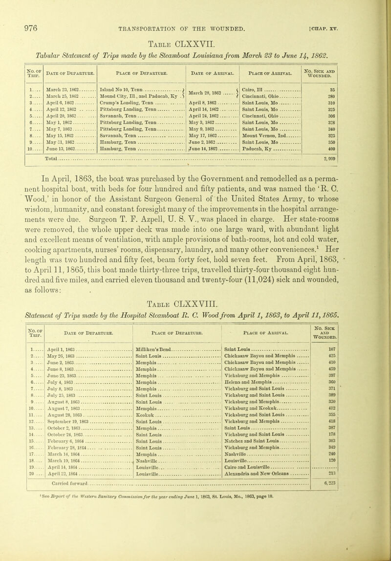 Table CLXXVII. Tabular Statement of Trips made by the Steamboat Louisiana from March 23 to June lip, 1862. No. OF Trip. Date of Departure. 1... 2 3 4 5 G.... 7.... 8-... 0..-. 10.... Marcli 23, 18G2 March 25, 18G2 April 0, 1802 April 12, 18G2 April 20, 18G2 May 1, 1802 May 7, 1802 \ May 15, 1802 May Cl, 18G2 Juno 13, 18G2 Place of Departure. Island No 10, Tcnn Mound City, 111., and Paducah, Ky Crump’s Landing, Tcnn Pittsburg Landing, Tenn Savannah, Tcnn Pittsburg Landing, Tenn Tittshurg Landing, Tenn Savannah, Tcnn Hamburg, Tcnn Hamburg, Tcnn Date of Arrival. March 28, 18G2 April 8, 1862 .. April 14, 1802 . April 24, 18G2 . May 3, 1802... May 9, 1802 ... May 17, 1802.. Juno 2,1802... Juno 14,1802.. Place of Arrival. No. Sick and Wounded. ^ Cairo, 111 ? Cincinnati, Ohio .. Saint Louis, Mo — .. Saint Louis, Mo .. Cincinnati, Ohio Saint Louis, Mo Saint Louis, Mo . Mount Vernon, Ind . Saint Louis, Mo .. Paducah, Ky 35 280 310 325 30G 328 340 325 350 400 Total 2,909 In April, 1863, the boat was purchased by the Government and remodelled as a perma- nent hospital boat, with beds for four hundred and fifty patients, and was named the ‘R. 0. Wood,’ in honor of the Assistant Surgeon General of the United States Army, to whose wisdom, humanity, and constant foresight many of the improvements in the hospital arrange- ments were due. Surgeon T. F. Azpell, U. S. V., was placed in charge. Her state-rooms were removed, the whole upper deck was made into one large ward, with abundant light and excellent means of ventilation, with ample provisions of bath-rooms, hot and cold water, cooking apartments, nurses’ rooms, dispensary, laundry, and many other conveniences.1 Her length was two hundred and fifty feet, beam forty feet, hold seven feet. From April, 1863, to April 11,1865, this boat made thirty-three trips, travelled thirty-four thousand eight hun- dred and five miles, and carried eleven thousand and twenty-four (11,024) sick and wounded, as follows: Table CLXXVIII. Statement of Trips made by the Hospital Steamboat R. C. Wood from April 1, 1863, to April 11,1865. No. OF Trip. 1 2 3 4 5.... G 7 8 9 10 11 12 13.. .. 14.. . 15 1G 17 18.. .. 19 20 ... Date of Departure. April 1, 18G3 May 2G, 1803 Judo 2, 18G3 Juno 8, 18G3 Juno 23, 1803 July 4, 1803 July 8, 1803 July 25, 18G3 August 8, 1SG3 August 7, 1803 August 28, 1803 .... Soptembcr 19, 18G3 . October 2, 1863 October 24, 18G3 February G, 1804 ... February 28, 18G4 .. March 14, 18G4 March 19, 1804 April 14, 1804 April 22, 1SG4 Place of Departure. Millikcn’s Bend. Saint Louis Memphis Memphis Memphis Memphis Memphis Saint Louis Saint Louis Memphis Keokuk Saint Louis Memphis Saint Louis Saint Louis Saint Louis Memphis Nashville Louisvillo Louisville Place of Arrival. Saint Louis Chickasaw Bayou and Memphis . Chickasaw Bayou and Memphis . Chickasaw Bayou and Memphis . Vicksburg and Memphis Helena and Memphis Vicksburg and Saint Louis Vicksburg and Saint Louis Vicksburg and Memphis Vicksburg and Keokuk Vicksburg and Saint Louis Vicksburg and Memphis Saint Louis Vicksburg and Saint Louis Natchez and Saint Louis Vicksburg and Memphis Nashvillo Louisvillo Cairo and Louisvillo Alexandria and New Orleans Carried forward No. Sick and Wounded. 107 425 410 459 397 3G0 371 389 330 412 355 418 387 178 303 349 240 120 213 C, 223 1 See Report of the I Vcstern Sanitary Commission for the year ending June 1, 18G3, St. Louis, Mo., 18G3, page 18.