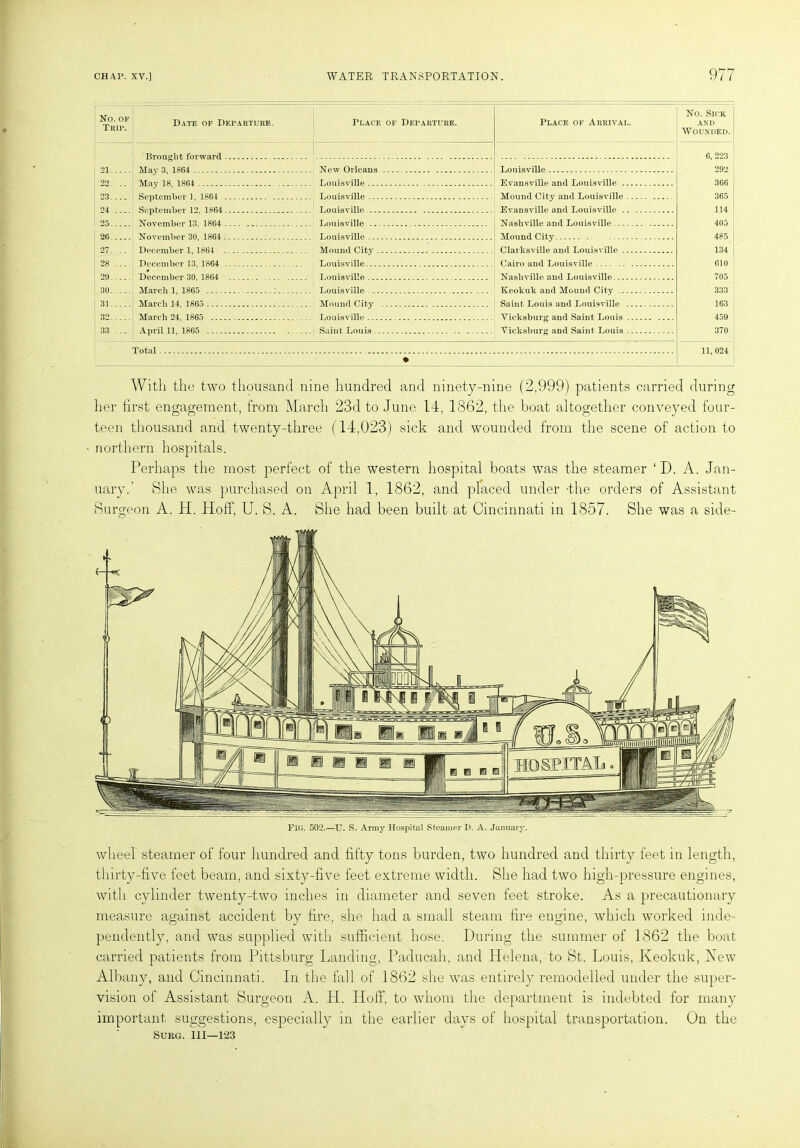No. OF Trip. Date of Departure. Place of Departure. Place of Arrival. Louisville Evansville and Louisville Brought forward 21 May 3, 1864 New Orleans 22. .. May 18, 1864 Louisville 23 September 1, 1864 Louisville Mound City and Louisville . 24 September 12, 1864 Louisville Evansville and Louisville .. 25 November 13. 1864 Louisville Nashville and Louisville 26 November 30, 1864 Louisville.. Mound City 27. 28 29. 30. 31. 32. 33 December 1, 1864 Mound City Clarksville and Louisville .. December 13, 1864 Louisville Cairo and Louisville December 30, 1864 Louisville Nashville and Louisville March 1, 1865 : Louisville Keokuk and Mound City ... March 14, 1865 Mound City Saint Louis and Louisville . March 24, 1865 Louisville Vicksburg and Saint Louis April 11, 1865 Saint Louis Vicksburg and Saint Louis Total No. Sick AND Wounded. 6, 223 292 366 365 114 405 485 134 610 705 333 163 459 370 11, 024 With the two thousand nine hundred and ninety-nine (2,999) patients carried during her first engagement, from March 23d to June 14, 1862, the boat altogether conveyed four- teen thousand and twenty-three (14,023) sick and wounded from the scene of action to northern hospitals. Perhaps the most perfect of the western hospital boats was the steamer ‘ D. A. Jan- uary.’ She was purchased on April 1, 1862, and placed under -the orders of Assistant Burgeon A. H. Hoff, U. S. A. She had been built at Cincinnati in 1857. She was a side- FIG. 50:2.—U. S. Army Hospital Steamer I). A. January. wheel steamer of four hundred and fifty tons burden, two hundred and thirty feet in length, thirty-five feet beam, and sixty-five feet extreme width. She had two high-pressure engines, with cylinder twenty-two inches in diameter and seven feet stroke. As a precautionary measure against accident by fire, she had a small steam fire engine, which worked inde- pendently, and was supplied with sufficient hose. During the summer of 1862 the boat carried patients from Pittsburg Landing, Paducah, and Helena, to St. Louis, Keokuk, Kew Albany, and Cincinnati. In the fall of 1862 she was entirely remodelled under the super- vision of Assistant Surgeon A. H. Hoff, to whom the department is indebted for many important suggestions, especially in the earlier days of hospital transportation. On the Surg. HI—123