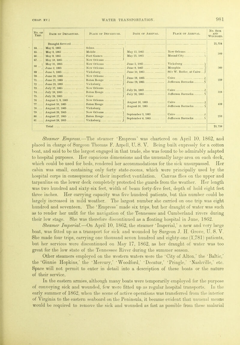 No. OF Trip. 64 65.. .. 66 67.. .. 68 .. \ 69 .... 70 71 72 .... 73 74 75 76 ... 77 78 79. .. 80.. . 81 Date of Departure. Place of Departure. Date of Arrival. Brought forward May 6, 1865 Selma May 8, 1865 Mobile May 9, 1865 Fort Games May 18 1865 . May 31 1865 June 5, 1865 Vicksburg June 20, 1865 New Orleans June 23, 1865 .. Vicksburg July 17, 1865 New Orleans July 24, 1865 Cairo August 3, 9, 1865 New Orleans August 12, 1865 Vicksburg August 27, 1865 Baton Rouge August 28, 1865 Vicksburg May 15, 1865 . May 25, 1865 Juue 5, 1865 .. Juue 8, 1865 . June 10, 1865 . June 28, 1865. June 29, 1865 July 24, 1865 . July 26, 1865 - August 1C, 1865 . August 18, 1805 . September 3, 1865. September 4, 1865. Place of Arrival. No. Sick and Wounded. New Orleans. Mound City.. Vicksburg 1 Memphis > St’r W. Butler, at Cairo .. J Cairo ) Jefferson Barracks S Cairo Jefferson Barracks. Cairo Jefferson Barracks. Cairo Jefferson Barracks. Total 21,534 389 560 229 328 439 259 23, 738 fSteamer Empress.—The steamer ‘Empress’ was chartered on April 10, 1862, and placed in charge of Surgeon Thomas F. Azpell, U. S. V. Being built expressly for a cotton boat, and said to be the largest engaged in that trade, she was found to be admirably adapted to hospital purposes. Her capacious dimensions and the unusually large area on each deck, which could be used for beds, rendered her accommodations for the sick unsurpassed. Her cabin was small, containing only forty state-rooms, which were principally used by the hospital corps in consequence of their imperfect ventilation. Canvas flies on the upper and tarpaulins on the lower deck completely protected the guards from the weather. Her length was two hundred and sixty-six feet, width of beam forty-five feet, depth of hold eight feet three inches. Her carrying capacity was five hundred patients, but this number could be largely increased in mild weather. The largest number she carried on one trip was eight hundred and seventeen. The ‘Empress’ made six trips, but her draught of water was such as to render her unfit for the navigation of the Tennessee and Cumberland rivers during their low stage. She was therefore discontinued as a floating hospital in June, 1862. Steamer Imperial.—On April 10, 1862, the steamer ‘Imperial,’ a new and very large boat, was fitted up-as a transport for sick and wounded by Surgeon J. H. Grove, U. S. Y. She made four trips, carrying one thousand seven hundred and eighty-one (l',781) patients, but her services were discontinued on May 17, 1862, as her draught of water was too great for the low state of the Tennessee River during the summer season. Other steamers employed on the western waters were the ‘City of Alton,’ the ‘Baltic,’ the ‘Ginnie Hopkins,’ the ‘Mercury,’ ‘Woodford,’ ‘Decatur,’ ‘Pringle,’ ‘Nashville,’ etc. Space will not permit to enter in detail into a description of these boats or the nature of their service. In the eastern armies, although many boats were temporarily employed for the purpose of conveying sick and wounded, few were fitted up as regular hospital transports. In the early summer of 1862, when the scene of active operations was transferred from the interior of Virginia to the eastern seaboard on the Peninsula, it became evident that unusual means would be required to remove the sick and wounded as fast as possible from these malarial