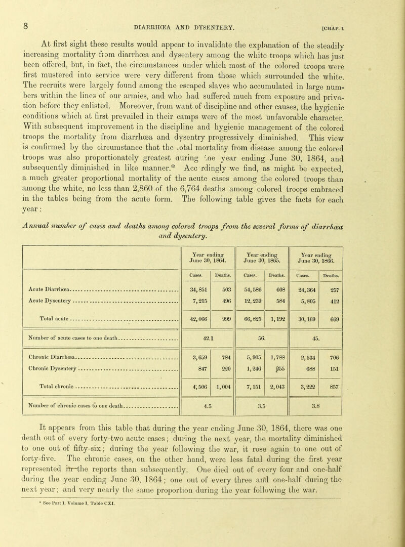 [CHAP. I. At first sight these results would appear to invalidate the explanation of the steadily increasing mortality fiom diarrhoea and dysentery among the white troops which has just been offered, but, in fact, the circumstances under which most of the colored troops were first mustered into service were very different from those which surrounded the white. The recruits were largely found among the escaped slaves who accumulated in large num- bers within the lines of our armies, and who had suffered much from exposure and priva- tion before they enlisted. Moreover, from want of discipline and other causes, the hygienic conditions which at first prevailed in their camps were of the most unfavorable character. With subsequent improvement in the discipline and hygienic management of the colored troops the mortality from diarrhoea and dysentry progressively diminished. This view is confirmed by the circumstance that the .otal mortality from disease among the colored troops was also proportionately greatest during me year ending June 30, 1864, and subsequently diminished in like manner.* Acc rdingly we find, as might be expected, a much greater proportional mortality of the acute cases among the colored troops than among the white, no less than 2,860 of the 6,764 deaths among colored troops embraced in the tables being from the acute form. The following table gives the facts for each year: Annual number of cases and deaths among colored troops from the several forms of diarrhoea and dysentery. Year ending June 30, 1864. Year ending June 30, 1865. Year ending June 30, 1866. Cases. Deaths. Cases. Deaths. Cases. Deaths. Acute Diarrhoea 34,851 503 54,586 608 24,364 257 Acute Dysentery 7,215 496 12,239 584 5,805 412 Total acute 42,066 999 66,825 1,192 30,169 669 Number of acute cases to one death 42.1 56. 45. Chronic Diarrhoea 3,659 784 5,905 1,788 2,534 706 Chronic Dysentery 847 220 1,246 g55 688 151 Total chronic 4', 506 1,004 7,151 2,043 3,222 857 Number of chronic cases to one death 4.5 3.5 3.8 It appears from this table that during the year ending June 30, 1864, there was one death out of every forty-two acute cases; during the next year, the mortality diminished to one out of fifty-six ; during the year following the war, it rose again to one out of forty-five. The chronic cases, on the other hand, were less fatal during the first year represented itr-the reports than subsequently. One died out of every four and one-half during the year ending June 30, 1864; one out of every three and one-half during the next year; and very nearly the same proportion during the year following the war.