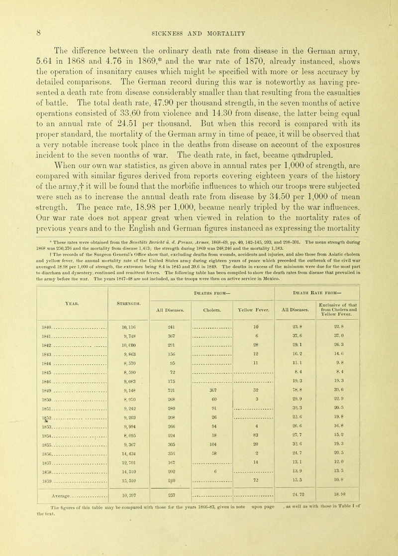 The difference between the ordinary death rate from disease in the German army, 5.64 in 1868 and 4.76 in 1869,* and the war rate of 1870, already instanced, shows the operation of insanitary causes which might be specified with more or less accuracy by detailed comparisons. The German record during this war is noteworthy as having pre- sented a death rate from disease considerably smaller than that resulting from the casualties of battle. The total death rate, 47.90 per thousand strength, in the seven months of active operations consisted of 33.60 from violence and 14.30 from disease, the latter being equal to an annual rate of 24.51 per thousand. But when this record is compared with its proper standard, the mortality of the German army in time of peace, it will be observed that a very notable increase took place in the deaths from disease on account of the exposures incident to the seven months of war. The death rate, in fact, became quadrupled. When our own war statistics, as given above in annual rates per 1,000 of strength, are compared with similar figures derived from reports covering eighteen years of the history of the army,t it will be found that the morbific influences to which our troops were subjected were such as to increase the annual death rate from disease by 34.50 per 1,000 of mean ■strength. The peace rate, 18.98 per 1,000, became nearly tripled by the war influences. Our war rate does not appear great when viewed in relation to the mortality rates of previous years and to the English and German figures instanced as expressing the mortality * These rates were obtained from the Sanitdts Bericht u. d. Breuss. Armee, 1868-69, pp. 40, 142-145, 203, and 298-301. The mean strength during 1868 was 250,376 and the mortality from disease 1,413; the strength during 1869 was 248.246 and the mortality 1,183. t The records of the Surgeon General's Office show that, excluding deaths from wounds, accidents and injuries, and also those from Asiatic cholera and yellow fever, the annual mortality rate of the United States army during eighteen years of peace which preceded the outbreak of the civil war averaged 18.98 per 1,000 of strength, the extremes being 8.4 in 1845 and 39.6 in 1849. The deaths in excess of the minimum were due for the most part to diarrhoea and dysentery, continued and remittent fevers. The following table has been compiled to show the death rates from disease that prevailed in the army before the war. The years 1847-48 are not included, as the troops were then on active service in Mexico. Y EAR. Strength. Deaths from— Death Rate from— All Diseases. Cholera. Yellow Fever. All Diseases. Exclusive of that from Cholera and Yellow Fever. 1840 .. 10,116 241 10 23. 8 22. 8 1841 .. 9, 748 367 6 37. 6 37.0 1842 10, COO 291 28 29.1 26.3 1843 9, 863 12 16.2 14.6 1844 . 8, 570 95 11 11.1 9.8 1845 8 590 72 8.4 8.4 1846 9,083 175 19.3 19.3 1849 9,148 721 307 52 78.8 39.6 1850 8,970 268 60 3 29. 9 22. 9 1851 9, 242 280 91 30.3 20.5 1852 9 203 208 26 22.6 19.8 ‘v~ 1853 9, 994 266 94 4 26. 6 16.8 1854 8, 095 224 18 83 27.7 15.2 1855 9, 367 305 104 20 32. 6 19.3 1856 14,434 353 58 o 24.7 20.5 1857 12, 701 167 14 13.1 12.0 185ft 14, 510 202 6 13. 9 13.5 1 ft5Q 15, 510 240 72 15.5 10.8 10, 397 257 24.72 18.98 £ The figures of this table may be compared with those for the years 1866-83, given in note upon page , as well ns with those in 1 able I of the text.