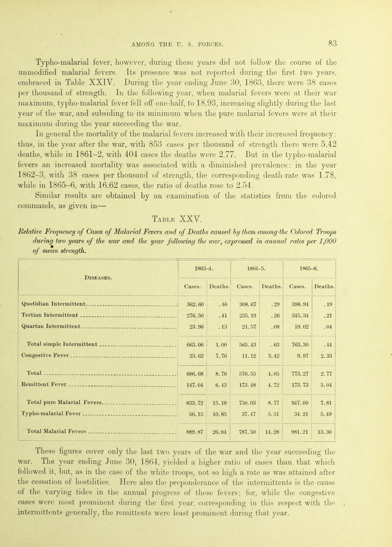 Typho-malarial fever, however, during these years did not follow the course of the unmodified malarial fevers. Its presence was not reported during the first two years, embraced in Table XXIV. During the year ending June 30, 1863, there were 38 cases per thousand of strength. In the following year, when malarial fevers were at their war maximum, typho-malarial fever fell off one-half, to 18.93, increasing slightly during the last year of the war, and subsiding to its minimum when the pure malarial fevers were at their maximum during the year succeeding the war. In general the mortality of the malarial fevers increased with their increased frequency: thus, in the year after the war, with 853 cases per thousand of strength there were 5.42 deaths, while in 1861-2, with 404 cases the deaths were 2.77. But in the typho-malarial fevers an increased mortality was associated with a diminished prevalence: in the year 1862-3, with 38 cases per thousand of strength, the corresponding death-rate was 1.78, while in 1865-6, with 16.62 cases, the ratio of deaths rose to 2.54. Similar results are obtained by an examination of the statistics from the colored commands, as given in— Table XXV. Relative Frequency of Cases of Malarial Fevers and of Deaths caused by them among the Colored Troops during two years of the war and the year following the war, expressed in annual rates per 1,000 of mean strength. Diseases. 1863-4. 1864- -5. 1865- -6. Cases. Deaths. Cases. Deaths. Cases. Deaths. Quotidian Intermittent 362.60 .46 308.67 .29 398.94 .19 Tertian Intermittent 276.50 .41 235.19 .26 345. 34 .21 Quartan Intermittent 23.96 .13 21.57 .08 19.02 .04 Total simple Intermittent 663.06 1.00 565.43 .63 763.30 .44 Congestive Fever _ _ __ 23.62 7.76 11.12 3.42 9.97 2.33 Total 686.68 8. 76 576.55 4.05 773.27 2. 77 Remittent Fever 147.04 6.43 173.48 4.72 173. 73 5.04 Total pure Malarial Fevers 833. 72 15.19 750.03 8. 77 9147.00 7.81 Typlio-malarial Fever 56.15 10.85 37.47 5. 51 34. 21 5.49 Total Malarial Fevers 889. 87 26.04 787.50 14.28 981.21 13.30 These figures cover only the last two years of the war and the year succeeding the war. The year ending June 30, 1864, yielded a higher ratio of cases than that which followed it, but, as in the case of the white troops, not so high a rate as was attained after the cessation of hostilities. Here also the preponderance of the intermittents is the cause of the varying tides in the annual progress of these fevers; for, while the congestive cases were most prominent during the first year, corresponding in this respect with the intermittents generally, the remittents were least prominent during that year.