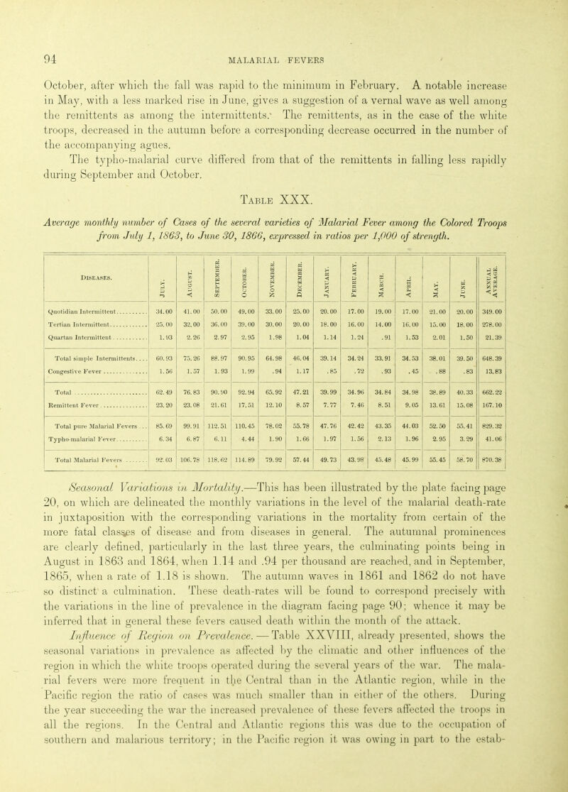 October, after which the fall was rapid to the minimum in February. A notable increase in May, with a less marked rise in June, gives a suggestion of a vernal wave as well among the remittents as among the intermittents. The remittents, as in the case of the white troops, decreased in the autumn before a corresponding decrease occurred in the number of the accompanying agues. The typho-malarial curve differed from that of the remittents in falling less rapidly during September and October. Table XXX. Average monthly number of Cases of the several varieties of Malarial Fever among the Colored Troops from July 1, 1863, to June 30, 1866, expressed in ratios per 1,000 of strength. PS* • PS i*’ 5 W ►3 H H « < diseases. Cfi s s s ’ D < O H o H W Ed O £ PS PS s >* Ed g3 ta O O Ed K P-. < >5 <1 m O £ Q < Quotidian Intermittent 34.00 41.00 50.00 49.00 33.00 25.00 20.00 17.00 19.00 17.00 21.00 20.00 349.00 25.00 32.00 36.00 39. 00 30.00 20.00 18.00 16.00 14.00 16.00 15.00 18 00 278.00 Quartan Intermittent 1.93 2.26 2.97 2.95 1.98 1.04 1.14 1.24 .91 1.53 2.01 1.50 21.39 Total simple Intermittents 60.93 75.26 88.97 90.95 64.98 46. 04 39.14 34.24 33.91 34.53 38.01 39.50 648.39 Congestive Fever 1.56 1.57 1.93 1.99 .94 1.17 .85 .72 .93 .45 .88 .83 13.83 Total 62.49 76.83 90. 90 92.94 65.92 47.21 39.99 34.96 34.84 34.98 38.89 40.33 662.22 Remittent Fever 23.20 23.08 21.61 17.51 12.10 8.57 7.77 7.46 8.51 9.05 13.61 15.08 167.10 Total pure Malarial Fevers ... 85.69 99.91 112.51 110.45 78.02 55.78 47.76 42.42 43.35 44.03 52.50 55.41 829.32 Typho-malarial Fever 6.34 6.87 6.11 4.44 1.90 1.66 1.97 1.56 2.13 1.96 2.95 3.29 41.06 Total Malarial Fevers 92. 03 106.78 118. 62 114.89 79.92 57.44 49.73 43.98 45.48 45.99 55.45 58.70 870.38 Seasonal Variations in Mortality.—This has been illustrated by the plate facing page 20, on which are delineated the monthly variations in the level of the malarial death-rate in juxtaposition with the corresponding variations in the mortality from certain of the more fatal clasps of disease and from diseases in general. The autumnal prominences are clearly defined, particularly in the last three years, the culminating points being in August in 1863 and 1864, when 1.14 and .94 per thousand are reached, and in September, 1865, when a rate of 1.18 is shown. The autumn waves in 1861 and 1862 do not have so distinct' a culmination. These death-rates will be found to correspond precisely with the variations in the line of prevalence in the diagram facing page 90; whence it may be inferred that in general these fevers caused death within the month of the attack. Influence of Region on Prevalence.—Table XXVIII, already presented, shows the seasonal variations in prevalence as affected by the climatic and other influences of the region in which the white troops operated during the several years of the war. The mala- rial fevers were more frequent in the Central than in the Atlantic region, while in the Pacific region the ratio of cases was much smaller than in either of the others. During the year succeeding the war the increased prevalence of these fevers affected tire troops in all the regions, [n the Central and Atlantic regions this was due to the occupation of southern and malarious territory; in the Pacific region it was owing in part to the estab-