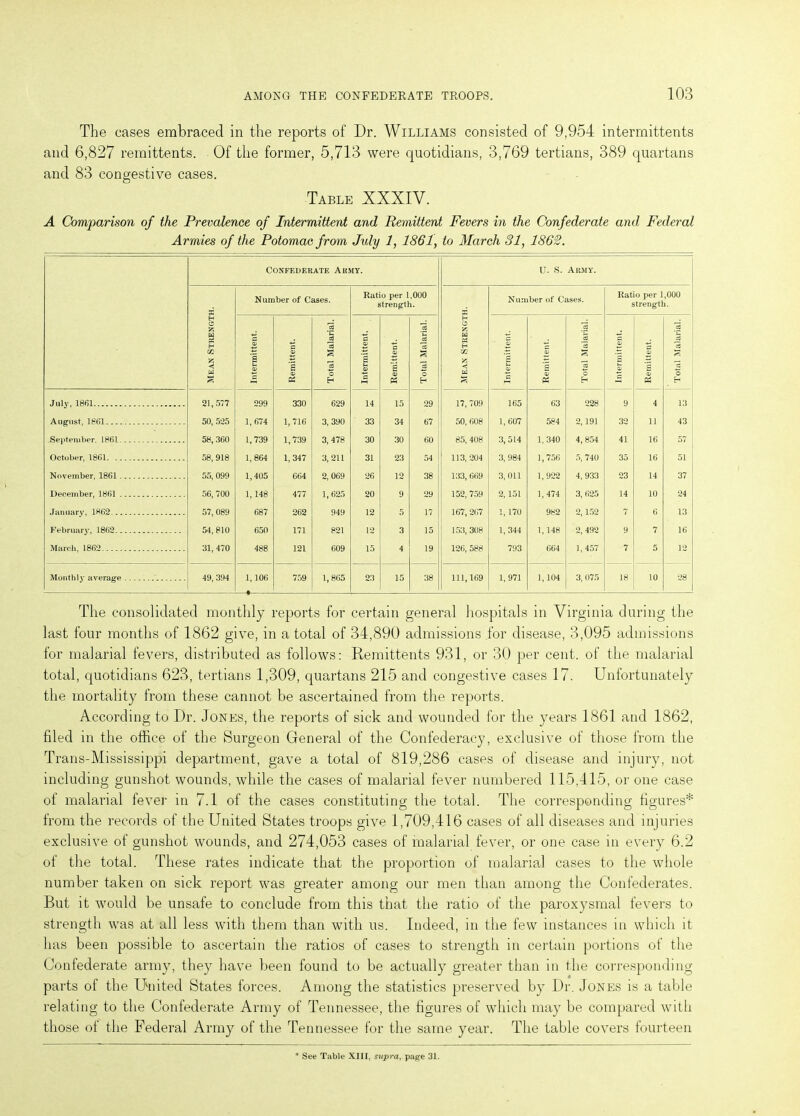 The cases embraced in the reports of Dr. Williams consisted of 9,954 interrnittents and 6,827 remittents. Of the former, 5,713 were quotidians, 3,769 tertians, 389 quartans and 83 congestive cases. Table XXXIV. A Comparison of the Prevalence of Intermittent and Remittent Fevers in the Confederate and Federal Armies of the Potomac from July 1, 1861, to March 31, 1862. Confederate Army. U. S. Army. mean Strength. Number of Cases. Ratio per 1,000 strength. Mean Strength. Number of Cases. Ratio per 1,000 strength. Intermittent. Remittent. Total Malarial. Intermittent. Remittent. Total Malarial. Intermittent. Remittent. Total Malarial. Intermittent. Remittent. Total Malarial. July, 1861 21,577 299 330 629 14 15 29 17, 709 165 63 228 9 4 13 August, 1861 50, 525 1,674 1,716 3, 390 33 34 67 50, 608 1, 607 584 2,191 32 11 43 September. 1861 58, 360 1,739 1,739 3, 478 30 30 60 85, 408 3,514 1,340 4,854 41 16 57 October, 1861 58,918 1,864 1, 347 3,211 31 23 54 113, 204 3, 984 1,756 5, 740 35 16 51 November, 1861 55, 099 1,405 664 2,069 26 12 38 133, 669 3, Oil 1,922 4, 933 23 14 37 December, 1861 56, 700 1, 148 477 1, 625 20 9 29 152, 759 2,151 1,474 3, 625 14 10 24 January, 1862 57, 089 687 262 949 12 5 17 167, 267 1,170 982 2,152 7 6 13 February, 1862 54,810 650 171 821 12 3 15 153, 308 1, 344 1,148 2, 492 9 7 16 March, 1862 31, 470 488 121 609 15 4 19 126, 588 793 664 1,457 7 5 12 Monthly average 49, 394 1,106 759 1,805 23 15 38 111,169 1,971 1,104 3, 075 18 10 28 The consolidated monthly reports for certain general hospitals in Virginia during the last four months of 1862 give, in a total of 34,890 admissions for disease, 3,095 admissions for malarial fevers, distributed as follows: Remittents 931, or 30 per cent, of the malarial total, quotidians 623, tertians 1,309, quartans 215 and congestive cases 17. Unfortunately the mortality from these cannot be ascertained from the reports. According to Dr. Jones, the reports of sick and wounded for the years 1861 and 1862, filed in the office of the Surgeon General of the Confederacy, exclusive of those from the Trans-Mississippi department, gave a total of 819,286 cases of disease and injury, not including gunshot wounds, while the cases of malarial fever numbered 115,415, or one case of malarial fever in 7.1 of the cases constituting the total. The corresponding figures* from the records of the United States troops give 1,709,416 cases of all diseases and injuries exclusive of gunshot wounds, and 274,053 cases of malarial fever, or one case in every 6.2 of the total. These rates indicate that the proportion of malarial cases to the whole number taken on sick report was greater among our men than among the Confederates. But it would be unsafe to conclude from this that the ratio of the paroxysmal fevers to strength was at all less with them than with us. Indeed, in the few instances in which it has been possible to ascertain the ratios of cases to strength in certain portions of the Confederate army, they have been found to be actually greater than in the corresponding parts of the United States forces. Among the statistics preserved by Dr. Jones is a table relating to the Confederate Army of Tennessee, the figures of which may be compared with those of the Federal Army of the Tennessee for the same year. The table covers fourteen * See Table XIII, supra, page 31.