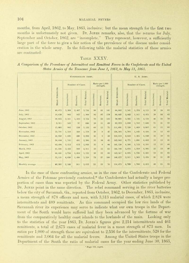 months, from April, 1862, to May, 1863, inclusive; but the mean strength for the first two months is unfortunately not given. Dr. Jones remarks, also, that the returns for July, September and October, 1862, are “incomplete.” They represent, however, a sufficiently large part of the force to give a fair notion of the prevalence of the disease under consid- eration in the whole army. In the following table the malarial statistics of these armies are contrasted: Table XXXV. A Comparison of the Prevalence of Intermittent and Remittent Fevers in the Confederate and the United States Armies of the Tennessee from June 1, 1862, to May 31, 1863. CONFEDERATE ARMY. U. S. Army. Mean Strength. Number of Cases. Ratio per 1,000 strength. Mean Strength. Number of Cases. Ratio per 1.000 strength. Intermittent. Remittent. Total Malarial. Intermittent. Remittent. Total Malarial. Intermittent. Remittent. Total Malarial. Intermittent. £ 6 a.' Ph Total Malarial. June, 1862 40, 675 3, 269 2, 487 5, 756 80 61 141 66, 042 2, 541 1,574 4,115 38 24 62 July, 1862 10, 658 982 927 1, 909 92 87 179 80, 647 3,045 1,927 4, 972 38 24 62 August, 1862 30, 025 2, 161 1, 593 3, 754 72 53 125 70, 997 3,245 1, 725 4,970 46 24 70 September. 1862 9,311 543 97 640 58 11 69 82, 972 5, 898 1,702 7, 600 71 21 92 October, 1862 15, 082 902 230 1,132 60 15 75 111,891 7, 338 1,669 9, 007 65 15 80 November, 1862 33, 791 1,310 268 1, 578 39 8 47 136,503 6, 783 1,643 8, 426 50 12 62 December, 1862 48, 958 1,695 398 2, 093 35 8 43 133, 119 4, 643 1,405 6, 048 35 10 45 January, 1863 50, 604 1,795 491 2,286 35 10 45 143, 942 4, 771 1,891 G, 662 33 13 46 February, 1863 63, 494 2,213 613 2, 826 35 9 44 141, 158 4, 566 1,715 6, 281 32 12 44 March, 1863 61,226 3, 103 908 4,011 50 15 65 146, 790 5, 076 1, 919 6, 995 35 13 48 April, 1863 64,441 3, 734 1,418 5,152 58 22 80 143, 367 4,695 1,736 6, 431 33 12 45 May, 1863 55, 121 4,030 1,498 5, 528 73 27 100 140,277 3, 911 1,565 5,476 28 n 39 Monthly average 40, 282 2, 144 911 3, 055 53 23 76 116,475 4,709 1,700 6,415 40 15 55 In the case of these confronting armies, as in the case of the Confederate and Federal Armies of the Potomac previously contrasted,* the Confederates had actually a larger pro- portion of cases than was reported by the Federal Army. Other statistics published by Dr. Jones point in the same direction. The rebel command serving in the river batteries below the city of Savannah, Ga., reported from October, 1862, to December, 1863, inclusive, a mean strength of 878 officers and men, with 3,313 malarial cases, of which 2,824 were intermittents and 489 remittents. As this command occupied the low rice lands of the Savannah river its experience may serve to indicate what our own troops in the Depart- ment of the South 'would have suffered had they been advanced by the fortune ol war from the comparatively healthy coast islands to the lowlands of the main. Looking only to the statistics of the year 1863, Dr. Jones’s figures give 2,214 intermittents and 461 remittents, a total of 2,675 cases of malarial fever in a mean strength of 873 men. In ratios per 1,000 of strength these are equivalent to 2,536 for the intermittents, 528 for the remittents and 3,064 for all the malarial fevers. Among the United States troops in the Department of the South the ratio of malarial cases for the year ending June 30, 1863, Page* 103, supra.