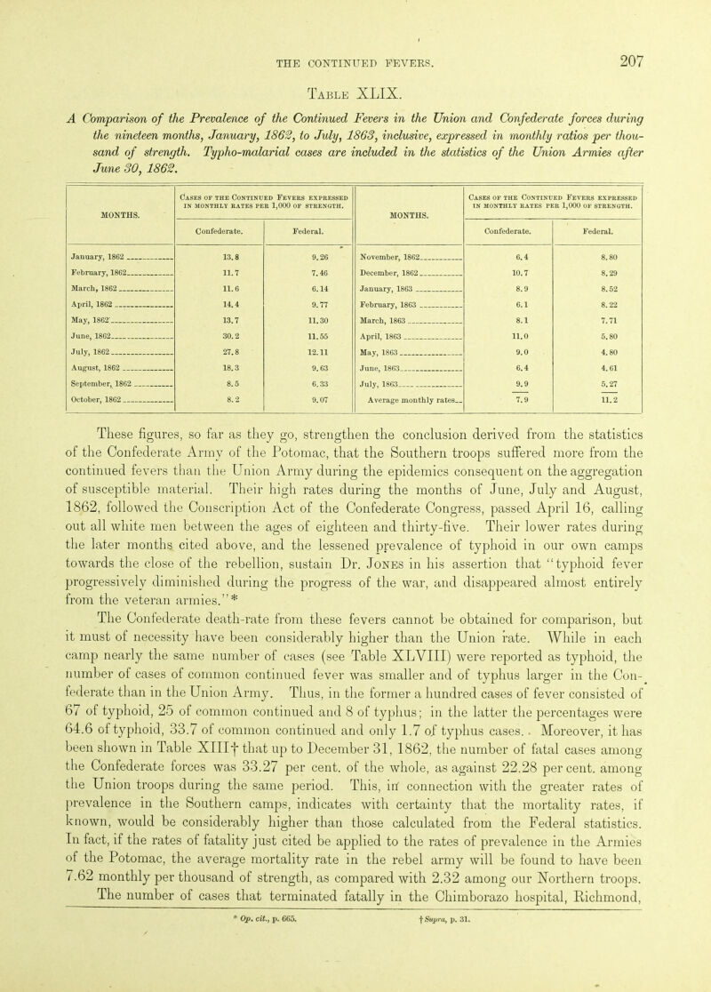 Table XLIX. A Comparison of the Prevalence of the Continued Fevers in the Union and Confederate forces during the nineteen months, January, 1862, to July, 1863, inclusive, expressed in monthly ratios per thou- sand of strength. Typho-malarial cases are included in the statistics of the Union Armies after June 30, 1862. MONTHS. Cases of the Continued Fevers expressed IN MONTHLY RATES PER 1,000 OF STRENGTH. MONTHS. Cases of the Continued Fevers expressed IN MONTHLY RATES PER 1,000 OF STRENGTH. Confederate. Federal. Confederate. Federal. January, 1862 13.8 9.26 6.4 8.80 February, 1862 11.7 7.46 10.7 8.29 March, 1862 11.6 6.14 8.9 8.52 April, 1862 14.4 9. 77 6.1 8.22 May, 1862' 13.7 11.30 8.1 7.71 June, 1862 _ . .... 30.2 11.55 11.0 5.80 July, 1862 27.8 12.11 May, 1863 _ 9.0 4. 80 18.3 9.63 6.4 4.61 8.5 6.33 July, 1863 9.9 5.27 October, 1862 8.2 9.07 Average monthly rates 7.9 11.2 These figures, so far as they go, strengthen the conclusion derived from the statistics of the Confederate Army of the Potomac, that the Southern troops suffered more from the continued fevers than the Union Army during the epidemics consequent on the aggregation of susceptible material. Their high rates during the months of June, July and August, 1862, followed the Conscription Act of the Confederate Congress, passed April 16, calling out all white men between the ages of eighteen and thirty-five. Their lower rates during the later months cited above, and the lessened prevalence of typhoid in our own camps towards the close of the rebellion, sustain Dr. Jones in his assertion that “typhoid fever progressively diminished during the progress of the war, and disappeared almost entirely from the veteran armies.”* The Confederate death-rate from these fevers cannot be obtained for comparison, but it must of necessity have been considerably higher than the Union rate. While in each camp nearly the same number of cases (see Table XIjVIII) were reported as typhoid, the number of cases of common continued fever was smaller and of typhus larger in the Con- federate than in the Union Army. Thus, in the former a hundred cases of fever consisted of 67 of typhoid, 25 of common continued and 8 of typhus; in the latter the percentages were 64.6 of typhoid, 33.7 of common continued and only 1.7 of typhus cases.. Moreover, it has been shown in Table XHI'j* that up to December 31, 1862, the number of fatal cases among the Confederate forces was 33.27 per cent, of the whole, as against 22.28 percent, among the Union troops during the same period. This, in' connection with the greater rates of prevalence in the Southern camps, indicates with certainty that the mortality rates, if known, would be considerably higher than those calculated from the Federal statistics. In fact, if the rates of fatality just cited be applied to the rates of prevalence in the Armies of the Potomac, the average mortality rate in the rebel army will be found to have been i .62 monthly per thousand of strength, as compared with 2.32 among our Northern troops. The number of cases that terminated fatally in the Chimborazo hospital, Richmond,