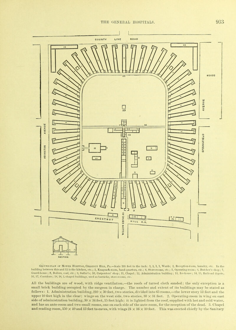 COUNTY LINE ROAD fl_ 0 i ± 11 Ground-plan of Mower Hospital, Chestnut Hill, Pa.—Scale 195 feet to tbe inch: 1, 1,1,1, Wards; 2, Reception-room, laundry, etc. In the building between this and 12 is the kitchen, etc.; 3, Knapsacli-room, band quarters, etc.; 4, Store-rooms, etc.; 5, Operating-room; G, Butcher’s shop; 7, Guard-house; 8, Boilers, coal, etc.; 9, Sutler’s; 10, Carpenters’ shop; 11, Chapel; 12, Administration building; 13, Ice-house; 14, 15, Railroad depots; 1G, 17, Corridors; 18,18, L-shaped buildings, used as barracks, store-rooms, etc. All the buildings are of wood, with ridge ventilation,—the roofs of tarred cloth sanded; the only exception is a small brick building occupied by the surgeon in charge. The number and extent of its buildings may be stated as follows : 1. Administration building, 210 X 30 feet, two stories, divided into 65 rooms,—the lower story 13 feet and the upper 10 feet high in the clear; wings on the west side, two stories, 30 X 34 feet. 2. Operating-room in wing on east side of administration building, 30 X 34 feet, 15 feet high; it is lighted from the roof, supplied with hot and cold water, and has an ante-room and two small rooms, one on each side of the ante-room, for the reception of the dead. 3. Chapel and reading-room, 150 X 40 and 13 feet to eaves, with wings 24 x 16 x 10 feet. This was erected chiefly by the Sanitary