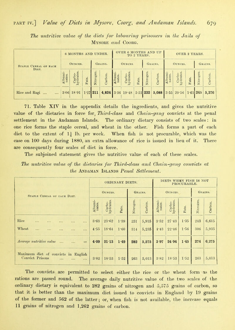 The nutritive value of the diets for labouring prisoners in the Jails of Mysore and Coorg. Staple Cereal of each Diet. 6 MONTHS AND UNDER. OVER 6 MONTHS AND UP TO 2 YEARS. OVER 2 YEARS. Ounces. Grains. Ounces. Grains. Ounces. Grains. Albumi- nates. Carbo- hydrates. 1 Nitrogen. Carbon. Albumi- nates. Carbo- hydrates. Fats. Nitrogen. pi 0 § Q Albumi- nates. Carbo- hydrates. 1 Pats. Nitrogen. 0 s 0 Rice and Ragi ... ... I 3'06 18-91 1-27 211 4,824 1 3-36 19-48 1 5-51 232 5,088 3-55 20-56 1-61 245 5,376 71. Table XIV in the appendix details the ingredients, and gives the nutritive value of the dietaries in force for. Third-class and Ghain-gang convicts at the penal settlement in the Andaman Islands. The ordinary dietary consists of two scales : in one rice forms the staple cereal, and wheat in the other. Fish forms a part of each diet to the extent of 1;^ lb. per week. When fish is not procurable, which was the case on 100 days during 1880, an extra allowance of rice is issued in lieu of it. There are consequently four scales of diet in force. The subjoined statement gives the nutritive value of each of these scales. The nutritive value of the dietaries for Third-class and Ghain-gang convicts at the Andaman Islands Penal Settlement. ORDINARY DIETS. DIETS WHHN PISH IS NOT PROCURABLE. Staple Cereal of each Diet. Ounces. Grains. Ounces. Grains. Albumi- nates. Carbo- hydrates. Pats. Nitrogen. Carbon. Albumi- nates. Carbo- hydrates. -1.3 Nitrogen. Carbon. Rice 3-63 23-62 1-39 251 5,915 3-52 27-43 1-35 243 6,615 Wheat 4-55 18-64 1-60 314 5,235 4-43 22-46 1-56 306 5,935 Average nutritive value ... ... = 4-09 21-13 1-49 282 5,575 3-97 24-94 1-45 274 6,275 Maximum diet of convicts in English Convict Prisons 3-82 18-53 1-52 263 5,013 3-82 18-53 1-52 263 5,013 The convicts are permitted to select either the rice or the wheat form as the rations are passed round. The average daily nutritive value of the two scales of the ordinary dietary is equivalent to 282 grains of nitrogen and 5,575 grains of carbon, so that it is better than the maximum diet issued to convicts in England by 19 grains of the former and 562 of the latter; or, when fish is not available, the increase equals 11 grains of nitrogen and 1,262 grains of carbon.