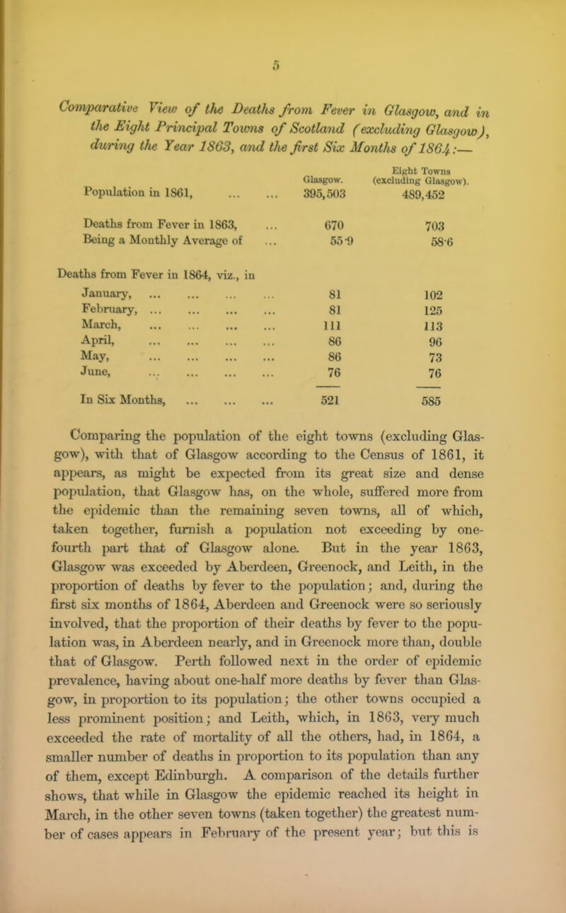 Comparative View of the Deaths from Fever in Glasgow, and in the Eight Principal Towns of Scotland (excluding Glasgow), during the Year 1863, and the first Six Months of 186Jf.— Population in 1861, Glasgow. 395,503 Eight Towns (excluding Glasgow). 489,452 Deaths from Fever in 1863, 670 703 Being a Monthly Average of 55-9 58-6 Deaths from Fever in 1864, viz., in January, 81 102 February, ... 81 125 March, 111 113 April, 86 96 May, 86 73 June, 76 76 In Six Months, 521 585 Comparing the population of tlie eight towns (excluding Glas- gow), with that of Glasgow according to the Census of 1861, it appears, as might be expected from its great size and dense population, that Glasgow has, on the whole, suffered more from the epidemic than the remaining seven towns, all of which, taken together, furnish a popiilation not exceeding by one- fourth part that of Glasgow alone. But in the year 1863, Glasgow was exceeded by Aberdeen, Greenock, and Leith, in the proportion of deaths by fever to the population; and, during the first six months of 1864, Aberdeen and Greenock were so seriously involved, that the proportion of their deaths by fever to the poi^u- lation was, in Aberdeen nearly, and in Greenock more than, double that of Glasgow. Perth followed next in the order of epidemic prevalence, having about one-half more deaths by fever than GLos- gow, in proportion to its population; the other towns occupied a less prominent position; and Leith, which, in 1863, very much exceeded the rate of mortality of all the others, had, in 1864, a smaller number of deaths in proportion to its population than any of them, except Edinburgh. A comparison of the details further shows, that while in Glasgow the epidemic reached its height in March, in the other seven towns (taken together) the greatest num- ber of cases appears in Febraary of the present year; but this is