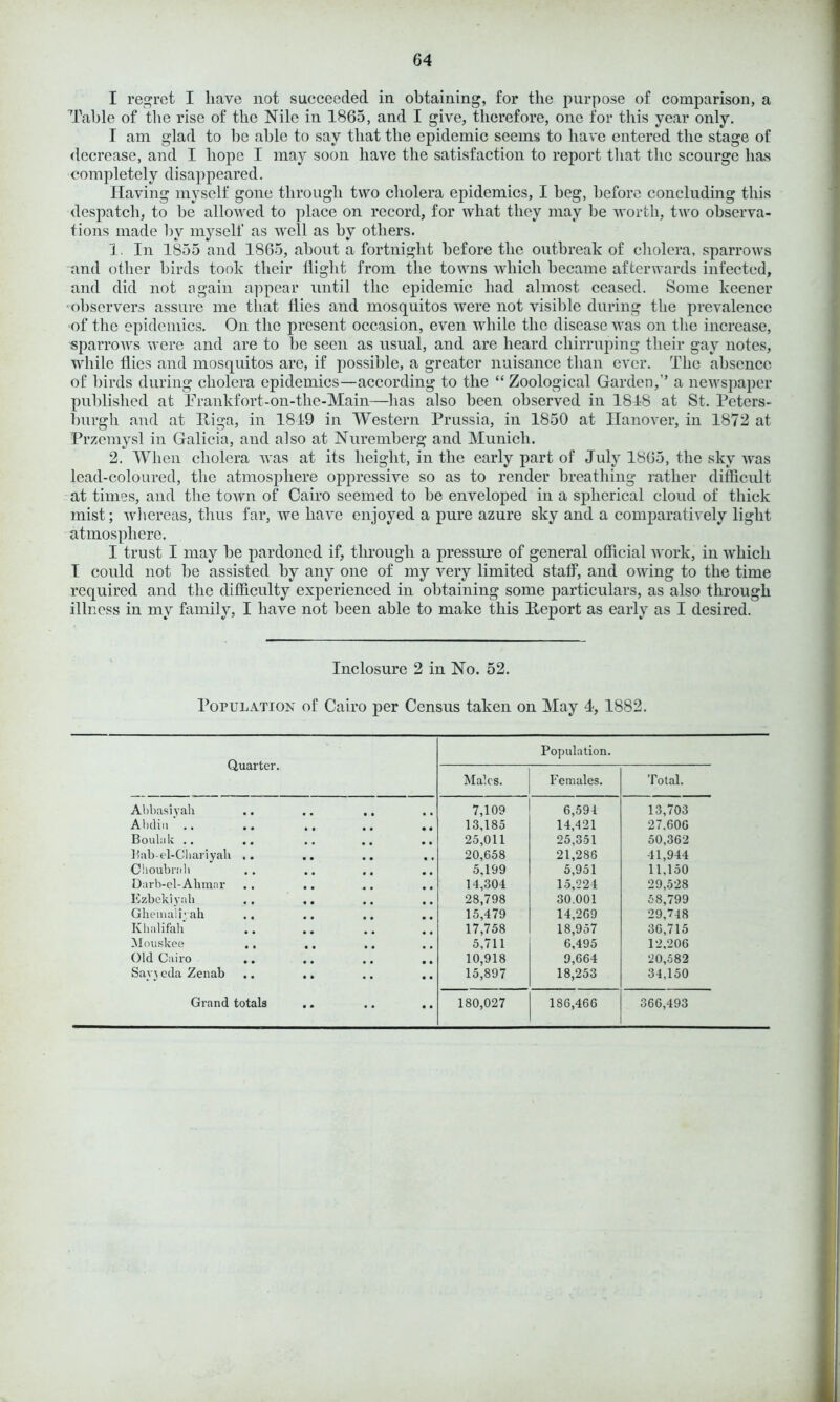 I regret I have not succeeded in obtaining, for the purpose of comparison, a Table of the rise of the Nile in 1865, and I give, therefore, one for this year only. I am glad to he able to say that the epidemic seems to have entered the stage of decrease, and I hope I may soon have the satisfaction to report that the scourge has completely disappeared. Having myself gone through two cholera epidemics, I beg, before concluding this despatch, to be allowed to place on record, for what they may be worth, two observa- tions made by myself as well as by others. 1. In 1855 and 1865, about a fortnight before the outbreak of cholera, sparrows and other birds took their flight from the towns which became afterwards infected, and did not again appear until the epidemic had almost ceased. Some keener ■observers assure me that flies and mosquitos were not visible during the prevalence of the epidemics. On the present occasion, even while the disease was on the increase, sparrows were and are to be seen as usual, and are heard chirruping their gay notes, while flies and mosquitos are, if possible, a greater nuisance than ever. The absence of birds during cholera epidemics—according to the “ Zoological Garden,” a newspaper published at Prankfort-on-the-Main—lias also been observed in 1818 at St. Peters- burg h and at Riga, in 1819 in Western Prussia, in 1850 at Hanover, in 1872 at Przemysl in Galicia, and also at Nuremberg and Munich. 2. When cholera was at its height, in the early part of July 1865, the sky was lead-coloured, the atmosphere oppressive so as to render breathing rather difficult at times, and the town of Cairo seemed to be enveloped in a spherical cloud of thick mist; whereas, thus far, we have enjoyed a pure azure sky and a comparatively light atmosphere. I trust I may be pardoned if, through a pressure of general official work, in which I could not be assisted by any one of my very limited staff, and owing to the time required and the difficulty experienced in obtaining some particulars, as also through illness in my family, I have not been able to make this Report as early as I desired. Inclosure 2 in No. 52. Population of Cairo per Census taken on May 4, 1882. Quarter. Population. Males. Females. Total. Abbasiyali 7,109 6,594 13,703 Abdin .. .. 13,185 14,421 27.606 Boulak .. 25,011 25,351 50,362 Bab-el-Cliariyah .. 20,658 21,286 41,944 Choubnih 5,199 5,951 11,150 Darb-el-Ahmnr 14,304 15,224 29,528 Ezbckiyah 28,798 30.001 58,799 Ghemaliyah 15,479 14,269 29,748 Khnlifah 17,758 18,957 36,715 Mouskee ., 5,711 6,495 12,206 Old Cairo .. 10,918 9,664 20,582 Sayjeda Zenab 15,897 18,253 34,150 Grand totals •• •• • • 180,027 186,466 366,493