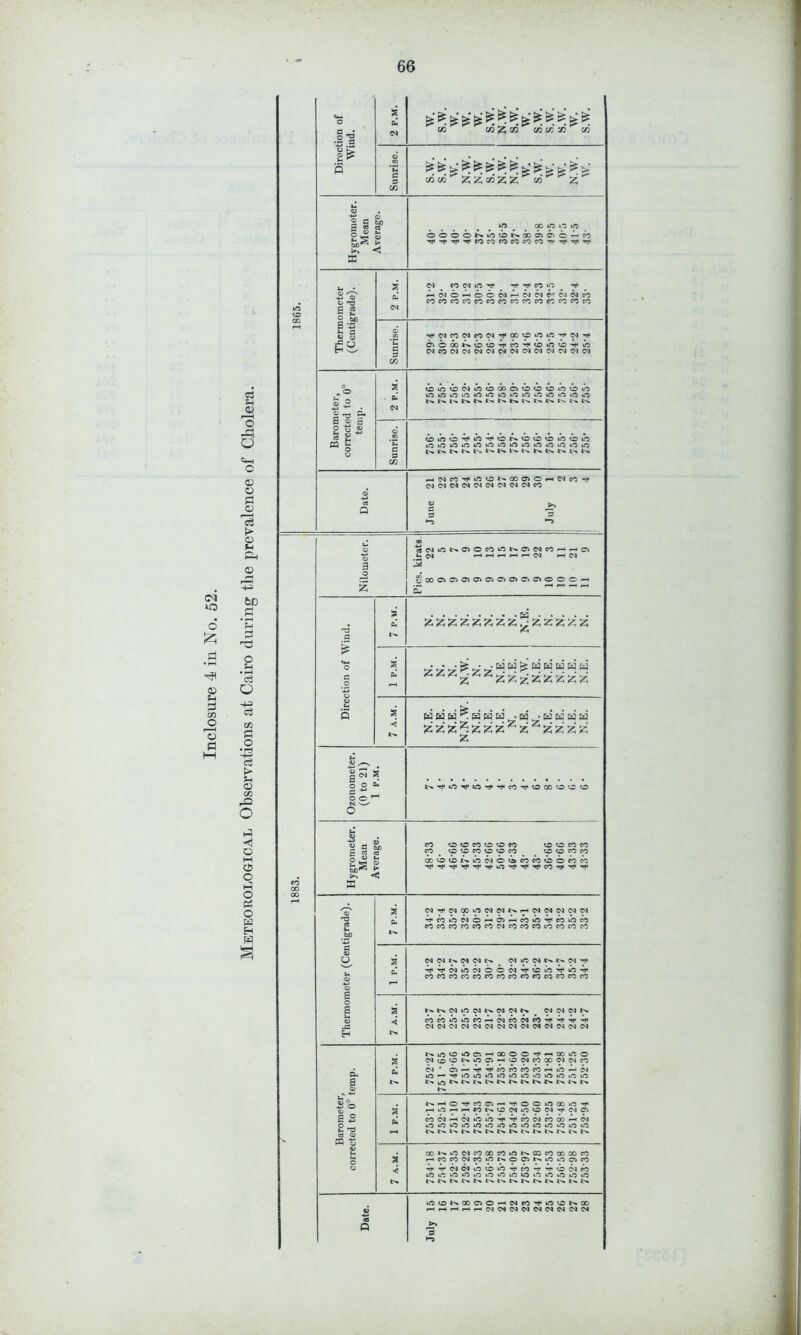 iO o £ .3 Jh 3 O fl c3 S-i d o Q «H o a> o 3 <c ^3 > © Hi p-l © 6D .3 rH rb o H • rH C3 o c3 CO s o c3 t> ?h © m rO o Hi © M © o 3 O Pi o ■-- H W Cm O c • .21 2 P.M. w. s.w. w. w. w. s.w. N.W. S.W. w. s.w. s.w. s.w. w. s.w. u ^ 3 Sunrise. s.w. s.w. w. N.W. N.W S.W. N.W. N.W. W. S.W. w. w. N.W. W. Hygrometer. Mean O £ V © *! vO OO cO »-0 ifi ooooNiniNiaici c--« ■^'Tr,'«rcoc^cOM^cO'5-'t,ij'r' o U • a> •+-> © © ns 5 2 2 P.M. N ^ fO N iO '-tc-tjceo»o ^ HNC^OOW^'NC'lf'NNcO cococococococococoeococococo a“ b 3 ee Sunrise. •dfWeONcON'^COOkOin'i'Nrf OOOOt^O«jD'ncCO'^CJD»rtcbMC\n (N«IN(NN(NWM(NNM(NNW Barometer, corrected to 0° temp. 2 P.M. lI3intDINinOCDC>OOCi.OOO in in io *o ic ic o o o *o in o io o N In N N N In In (n In In In In In In Sunrise. ininoioinoiniflininininoin In In In In In In In In In In In In In In © HMeocjonCNcooiOHNrti' (N(NCdiN(NCd(N(N!NcO a June July t- 0) © 3 ,3 z 00 ’c5(N‘ni>oiocO‘ONONcnH--ci V C^J HHHHHN rHd 13 SoOOlCiffiOiClCiOCiClOOO-c £ ^ M- — ^ 03 .3 5 c-‘ z z’ z z z z z z T- Z Z z z z £ (m O e .2 1 P.M. © b 3 7 A.M. N.E. N.E. N.E. N.N.W. N.E. N.E. N.E. N. N.E. N. N.E. N.E. N.E. N.E. Ozonometer. (0 to 21) 1 P.M. lNT)<ifl^lOc5''(}'«'cJ,OCCOCO CO 00 Hygrometer. Mean Average. co ppcoopeo o o co co CO O P CC to P fO to to CO eo ccotoNinwotaWcotbococo rf-^CNjCTjC'^'nrOTjCN^TtCCO’^'^’rJC © ns ce u bp 7 P.M. <N^W(»cr50JCcJ^N^CclC^Ccl<NC^ '^C0cO0'1O^-*ai3-<^5ii,3'T}c^0»O«y5 cococococococ^eocoeocoeococo a 6 Vi © © 2 o a Vi © JP H 1 P.M. M M N (N (N IN <NJ iO <>4 tN r* 4^4}<<N»rt<NOOOl4jccjDuO’^»b*^ eocococococococococococococo 7 A.M. tN.*N.c^i£5c^t>.C^CcJ«>* CJ IN N N (N(N(N(N'N01Cd(N(N(NW04(NM d a © 7 P.M. NintoiflciHoooO’fHooino (Nto^tNOai-HONCOXiNMcO OJ ‘ lO'-i'fiOinirjinininiOiOiOiOin In ^ In In In In In In In In In In In In In Barometer, corrected to 0° 1 1 P.M. NHOtfrtClrHVJIOOlOXlOcJ' HinHHMNONiO<pWyWC) l^(N-H^iOiolf>4fcO(Ni^OOM(N lOOiQiOiOtOiOiAiOIOiOtOtOcO iNlNlNtNlNtNlNtNlNlNtNlNtNlN 7 A.M. COlNiONCOCOCOiONOCOOOOOrt HCOcoweo^NOCiiNininocn ^tfN«otoinc}'rt*r^ONrt inininoioinininiooioininio In In In In In In In N In N In In In N Date. lOtOlNCOOOriNcO'tcOtOtNCO HHHHHNINNMNNNNIN >> 13
