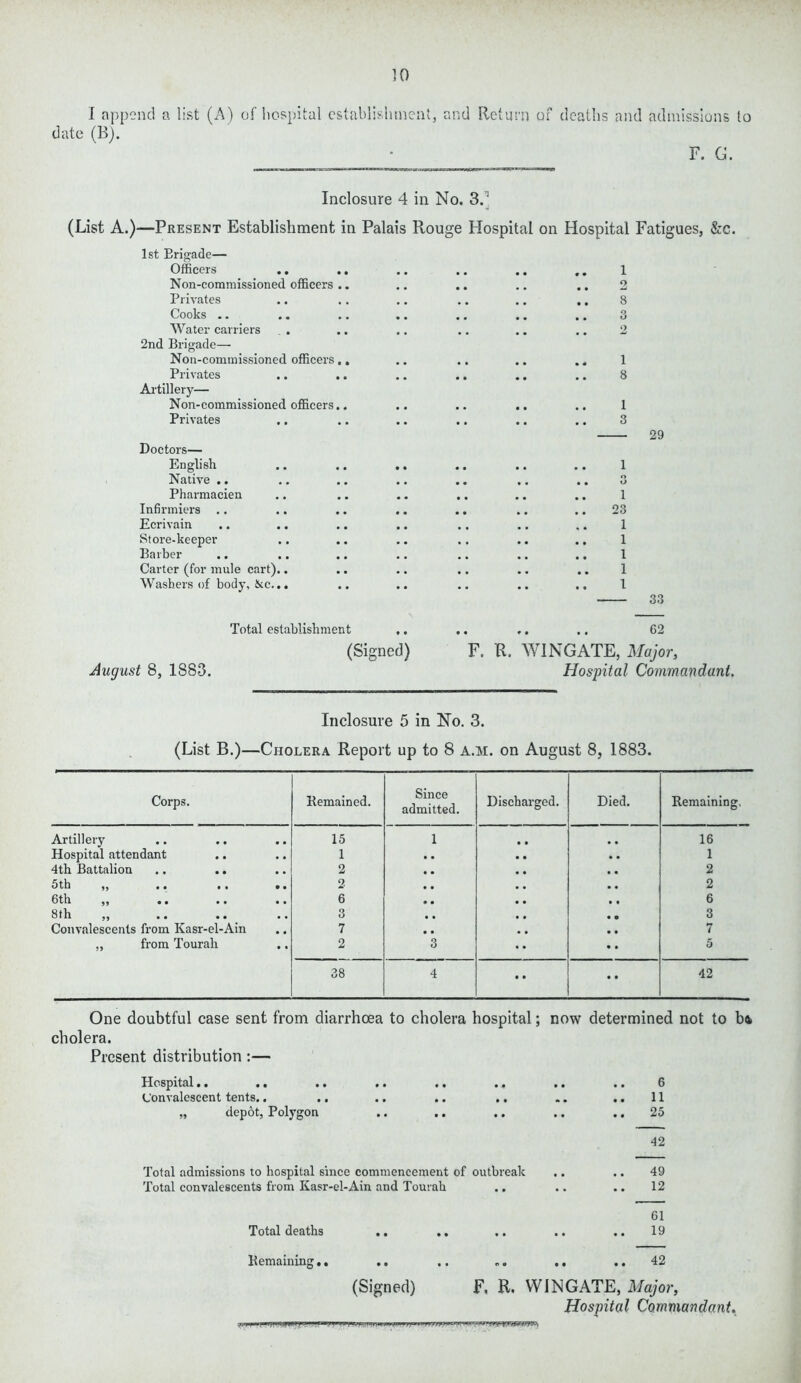 I append a list (A) of hospital establishment, and Return of deaths and admissions to date (B). F. G. Inclosure 4 in No. 3. (List A.)—Present Establishment in Palais Rouge Hospital on Hospital Fatigues, &c. 1st Erigade— Officers .. .. Non-commissioned officers .. Privates Cooks .. Water carriers 2nd Brigade—• Non-commissioned officers.. Privates .. .. Artillery— Non-commissioned officers.. Privates Doctors— English Native .. Pharmacien Infiriniers .. Ecrivain Store-keeper Barber Carter (for mule cart).. Washers of body, &C... 1 2 8 O u 9 l 8 1 3 - 29 1 O 0 1 23 1 1 1 1 1 33 Total establishment ,. (Signed) August 8, 1883. .. .. .. 62 F. R. WINGATE, Major, Hospital Commandant, Inclosure 5 in No. 3. (List B.)—Cholera Report up to 8 a.m. on August 8, 1883. Corps. Remained. Since admitted. Discharged. Died. Remaining, Artillery 15 1 16 Hospital attendant . . 1 • • 1 4th Battalion • • 2 • • 2 5th ^ • • # , 2 • • 2 6th „ 6 • • 6 8th ,, • • 3 • • 3 Convalescents from Kasr-el-Ain 7 • • 7 „ from Tourah 2 3 5 38 4 •• • • 42 One doubtful case sent from diarrhoea to cholera hospital; now determined not to ba cholera. Present distribution :— Hospital •• •• .. .. .. .. .. .. 6 Convalescent tents.. .. .. .. .. .. .. 11 „ depot, Polygon .. .. .. .. .. 25 42 Total admissions to hospital since commencement of outbreak .. .. 49 Total convalescents from Kasr-el-Ain and Tourah .. .. .. 12 61 Total deaths .. .. .. .. .. 19 Remaining.. .. .. „. .. .. 42 (Signed) F. R. WINGATE, Major, Hospital Commandant.