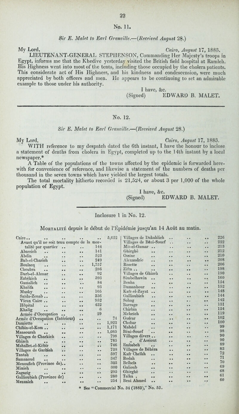 No. 11. Sir E. Malet to Earl Granville.—(Received August 28.) My Lord, Cairo, August 17, 1883. LIEUTENANT-GENERAL STEPHENSON, Commanding Her Majesty’s troops in Egypt, informs me that the Khedive yesterday visited the British field hospital at Ramleh. His Highness went into most of the tents, including those occupied by the cholera patients. This considerate act of His Highness, and his kindness and condescension, were much appreciated by both officers and men. lie appears to be continuing to set an admirable example to those under his authority. I have, &c. (Signed) EDWARD B. MALET. No. 12. Sir E. Malet to Earl Granville.—(Received August 28.) My Lord, Cairo, August 17, 1883. WITH reference to my despatch dated the 6th instant, I have the honour to inclose a statement of deaths from cholera in Egypt, completed up to the 14th instant by a local newspaper.* A Table of the populations of the towns affected by the epidemic is forwarded here- with for convenience of reference, and likewise a statement of the numbers of deaths per thousand in the seven towns which have yielded the largest totals. The total mortality hitherto recorded is 21,524, or about 3 per 1,000 of the whole population of Egypt. I have, &c. (Signed) EDWARD B. MALET. Inclosure 1 in No. 12. Mortalite depuis le debut de l’Epidemie jusqu’au 14 Aout au matin. Caire.. # # # # # # 5,622 Villages de Dakahlieh 226 Avant qu’il ne soit tenu compte de la mor- Villages de B6ni-Souef 222 talite par quartier • • 144 Mit-el-Gamar .. 213 Abassieh 141 Gkirghe 212 Abdin .. m # 523 Ossine 210 Bab-el-Charieh • • 249 Alexandrie 208 Boulacq • . 1,757 Rosette 206 Choubra • • 286 Zifta .. .. 198 Darb-el-Ahmar • • 92 Villages de Ghizeh 190 Ezbekieh • • 393 Simbelhawin .. 160 Gamalieh • • 84 ' Benha 154 Khalifa . . 93 Damanhour .. 152 Musky , . 105 Kafr-el-Zayat .. 148 Saiida-Zenab .. # # 336 Gallioubieh 144 Vieux Caire .. • • 952 Sohag 142 Hopital .. • • 432 Barrage 131 Khalig .. • • 6 Chirbin 124 Armee d’Occupation • • 29 Meheieh .. 119 Armee d’Occupation (Interieur) 74 Guerar 102 Damiette .. • • 1,923 Chobar .. 100 Chibin-el-Kom .. • • 1,171 Mabdel 99 Mansourab .. • « 1,085 Beni-Souef ' .. 98 Villages de Charkieh • • 798 Villages divers .. 90 Ghizeh .. • • 785 „ d’Assiout 90 Maballet-el-Kebir • • 746 Embabeh 89 Villages de Garbieh • • 738 Villages de B6hera 83 Tantab .. • • 597 Kafr Cheikh 72 Samanoud .. • • 347 Rodah 71 Menoufieh (Province de).. 303 Belbeis 70 Minieh • • 300 Galioub .. 69 Zagazig • • 295 Ghirghe 68 Gallioubieh (Province de) 280 Talka . .. 61 Menzaleh • • 254 Beni Ahmed 60