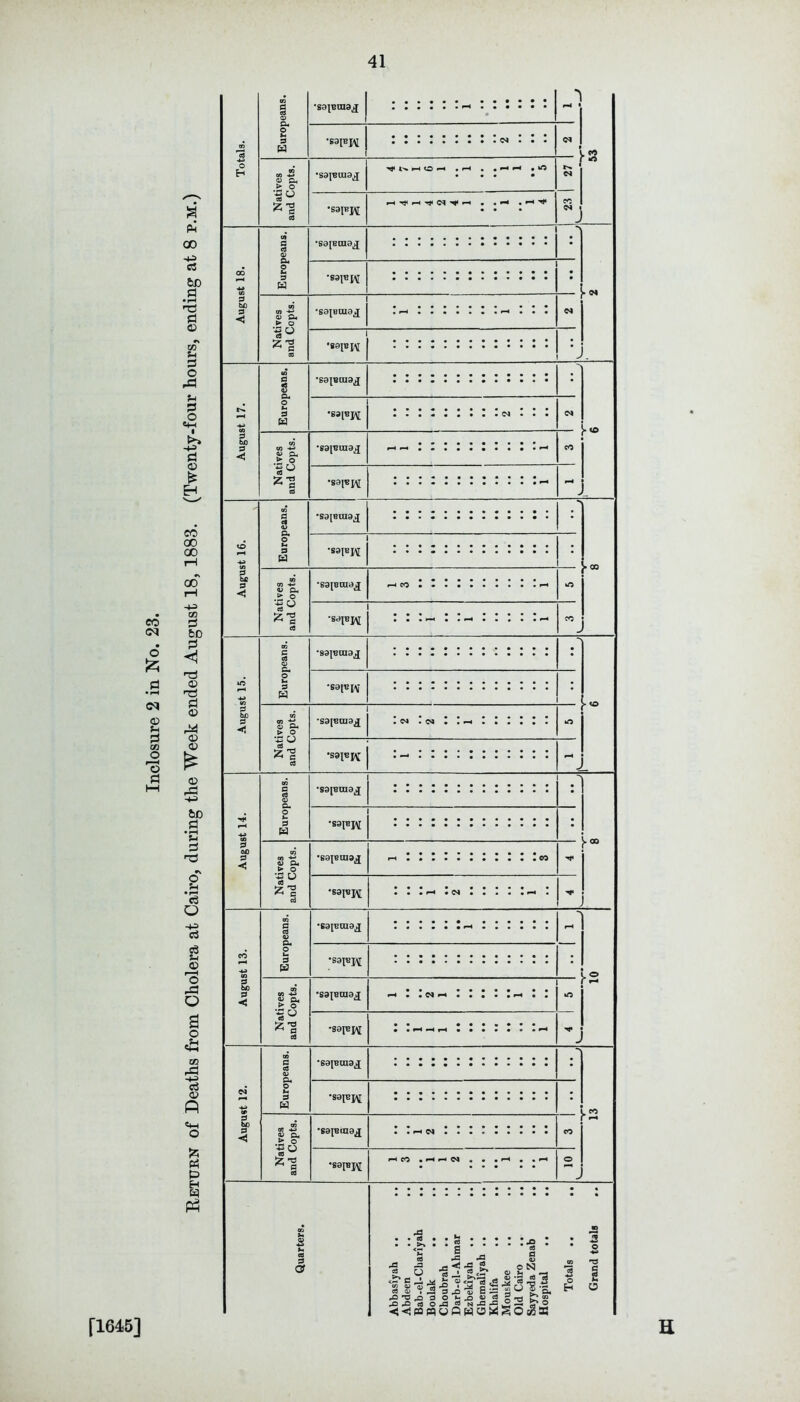 S PH* 00 -4-3 d to d •rH tJ § •* 03 V d o ,d V d o Vh d © £ H eo o £ d • rH <N © V 3 m O I—H O d CO 00 00 00 rH -v> 09 d bD d nr © •■d d © r^ © © is © rd -V 60 #d '£ d n3 o #v 'd o d d v © 'o rd Q 3 o .v «4-t 09 'S d © P Vh O fc tf d> H d pH Totals. Europeans. •saiBinaj | • 'I rH < •2 *B9[B]ft !!.!!... .c^ . <N 1 Natives and Copts. #S9JBluaj ^ rH O rH • rH . ,H H • • • • 1 H ^ H vf (M H . .rH . r-t H* CO <N August 18. Europeans. •S8[Braa^ • •••••»•••••• • <N • ••■••••••••a aaaaa##aaaa«a # ’ Natives and Copts. •sajBOiaj • ••••••• ••• August 17. Europeans. •sajBaia^ • •••••••• ••• Natives and Copts. *sa[Bina^ CO •sa[B^ - August 16. Europeans. *S9lBUiaj[ *> .00 •S9jBj\[ ::::::::::::: : Natives and Copts. *saiBinaj[ • ••••••••a H CO •••••••••• rH •sajBj^ • •• •• ••••• CO •> August 15. Europeans. •sajBaia^ • ••••••• xa • a a a ; *S8[B^' Natives and Copts. •saiBaia^ • • a * a a a a a • • W . N • a H •••••• O •sajBj^ • ••••••••••• , August 14. Europeans. *S9[BtUaj[ aaaaaaaaaaaaa • •••••••••••a •> .00 *S9|BJ^ • •♦•••••••••a aaaaaaaaaaaaa : Natives and Copts. •6a|BU13jJ rH PJ *S9|B^ • a a a a a a . a a a a a H • (N a a a a a H a August 13. Europeans. •sajBraa^ a a a a a • a a a a a a a a a a • • H a a a a a a rH ■2 •S3JBJ^ aaa#aaaaaa*aa • aaa.aaaaaaaa Natives and Copts. •sajBraaj rH a a Cl rH a a a • a rH a a •sajBj^ • a HH pH rH a • a a a a a rH H* a ■*3 & < Europeans. *saiBra9j[ • aaaa*aa*aaaa aaaa«a**aa**a ■2 •sapj^ Natives and Copts. •saiBcna^ aa aaaaaaaaa a a rH Cl aaaraaaaa CO •sap?^ rH CO a rH rH Cl a a a rH . . rH o Quarters. Abbasiyah .. .. Abdeen .. .. Bab-el-Chariyah .. Boulak .. Choubrah .. Darb-el-Ahmar Ezbekiyah .. .. Ghemaliyah .. .. Khalifa .. .. Mouskee .. Old Cairo .. .. Sayyeda Zenab .. Hospital ., .. Totals .. . ■ Grand totals .. [1645] H