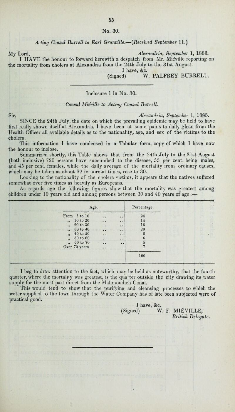 No. 30. Acting Consul Burrell to Earl Granville.—(Received September 11.) My Lord, Alexandria, September 1, 1883. I HAVE the honour to forward herewith a despatch from Mr. Mieville reporting on the mortality from cholera at Alexandria from the 24th July to the 31st August. I have, &c. (Signed) W. PALFREY BURRELL. Inclosure 1 in No. 30. Consul Mieville to Acting Consul Burrell. Sir, Alexandria, September 1, 1883. SINCE the 24th July, the date on which the prevailing epidemic may be held to have first really shown itself at Alexandria, I have been at some pains to daily glean from the Health Officer all available details as to the nationality, age, and sex of the victims to the cholera. This information I have condensed in a Tabular form, copy of which I have now the honour to inclose. Summarized shortly, this Table shows that from the 24th July to the 31st August (both inclusive) 720 persons have succumbed to the disease, 55 per cent, being males, and 45 per cent, females, while the daily average of the mortality from ordinary causes, which may be taken as about 22 in normal times, rose to 30. Looking to the nationality of the cholera victims, it appears that the natives suffered somewhat over five times as heavily as Europeans. As regards age the following figures show that the mortality was greatest among children under 10 years old and among persons between 30 and 40 years of age :— Age. Percentage. From 1 to 10 24 „ 10 to 20 14 „ 20 to 30 16 „ 30 to 40 20 „ 40 to 50 8 „ 50 to 60 6 „ 60 to 70 5 Over 70 years 7 100 I beg to draw attention to the fact, which may be held as noteworthy, that the fourth quarter, where the mortality was greatest, is the quarter outside the city drawing its water supply for the most part direct from the Mahmoudieh Canal. This would tend to show that the purifying and cleansing processes to which the water supplied to the town through the Water Company has of late been subjected were of practical good. I have, &c. (Signed) W. F. MFfiVILLE, British Delegate.