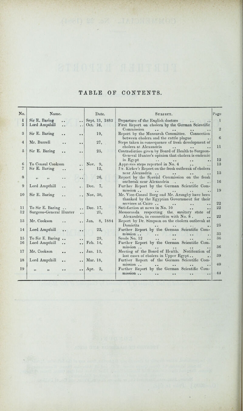 TABLE OF CONTENTS. No. Name. Date. SubJ ECT. Page 1 Sir E. Baring Sept. 13, 1883 Departure of the English doctors l 2 Lord Ampthill Oct. 16, First Report on cholera by the German Scientific Commission .. 2 3 Sir E. Baring .. .. 19, Report by the Mansurah Committee. Connection between cholera and the cattle plague 6 4 Mr. Burrell 27, Steps taken in consequence of fresh development of cholera at Alexandria 11 5 Sir E. Baring 25. Contradiction given by Board of Health to Surgeon- General Hunter’s opinion that cholera is endemic in Eg\ pt .. .. .. .. 12 6 To Consul Cookson Nov. 9, Approves steps reported in No. 4 13 .7 Sir E. Baring 12, Dr. Kirker’s Report on the fresh outbreak of cholera near Alexandria .. 13 8 )) • • • • 26, Report by the Special Commission on the fresh outbreak near Alexandria 16 9 Lord Ampthill Dec. 7, Further Report by the German Scientific Com- mission .. 19 10 Sir E. Baring Nov. 30, Mr. Vice-Consul Borg and Mr. Aranghy have been thanked by the Egyptian Government for their services at Cairo .. 22 11 To Sir E. Baring .. Dec. 17, Satisfaction at news in No. 10 .. .. 22 12 Surgeon-General Hunter 21, Memoranda respecting the sanitary state of Alexandria, in connection with No. 8 . 22 13 Mr. Cookson Jan. 8, 1884 Report by Dr. Simpson on the cholera outbreak at Damietta 25 14 Lord Ampthill .. .. 22, Further Report by the German Scientific Com- mission .. 33 15 To Sir E. Baring .. 29, Sends No. 12 .. .. 36 16 Lord Ampthill .. .. Feb. 14, Further Report by the German Scientific Com- mission .. 36 17 Mr. Cookson Jan. 13, Meeting of the Board of Health. Notification of last cases of cholera in Upper Egypt.. 39 18 Lord Ampthill .. Mar. 18, Further Report of the German Scientific Com- mission .. .. .. 40 19 JJ • • • • Apr. 2, Further Report by the German Scientific Com- « mission •. 44