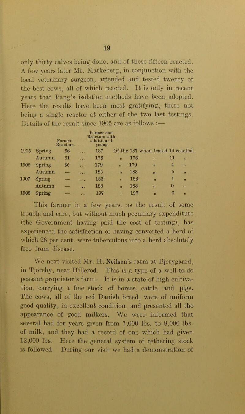 only thirty calves being done, and of these fifteen reacted. A few years later Mr. Markeberg, in conjunction with the local veterinary surgeon, attended and tested twenty of the best cows, all of which reacted. It is only in recent years that Bang’s isolation methods have been adopted. Her© the results have been most gratifying, there not being a single reactor at either of the two last testings. Details of the result since 1905 are as follows :— Former Reactors. Former non- Reactors with addition of young. 1905 Spring 66 187 Of the 187 when tested 19 reacted. Autumn 61 176 it 176 ii n II 1906 Spring 66 179 II 179 it 4 II Autumn — 183 ii 183 H 5 II 1907 Spring — 183 ii 183 II 1 It Autumn — 188 n 188 II 0 II 1908 Spring — 197 ii 197 II 0 II This farmer in a few years, as the result of some trouble and care, but without much pecuniary expenditure (the Gfovernment having paid the cost of testing), has experienced the satisfaction of having converted a herd of which 26 per cent, were tuberculous into a herd absolutely free from disease. We next visited Mr. H. Neilsen’s farm at Bjerygaard, in Tjoreby, near Hillerod. This is a type of a well-to-do peasant proprietor’s farm. It is in a state of high cultiva- tion, carrying a fine stock of horses, cattle, and pigs. The cows, all of the red Danish breed, were of uniform good quality, in excellent condition, and presented all the appearance of good milkers. We were informed that several had for years given from 7,000 lbs. to 8,000 lbs. of milk, and they had a record of one which had given 12,000 lbs. Here the general system of tethering stock is followed. During our visit we had a demonstration of