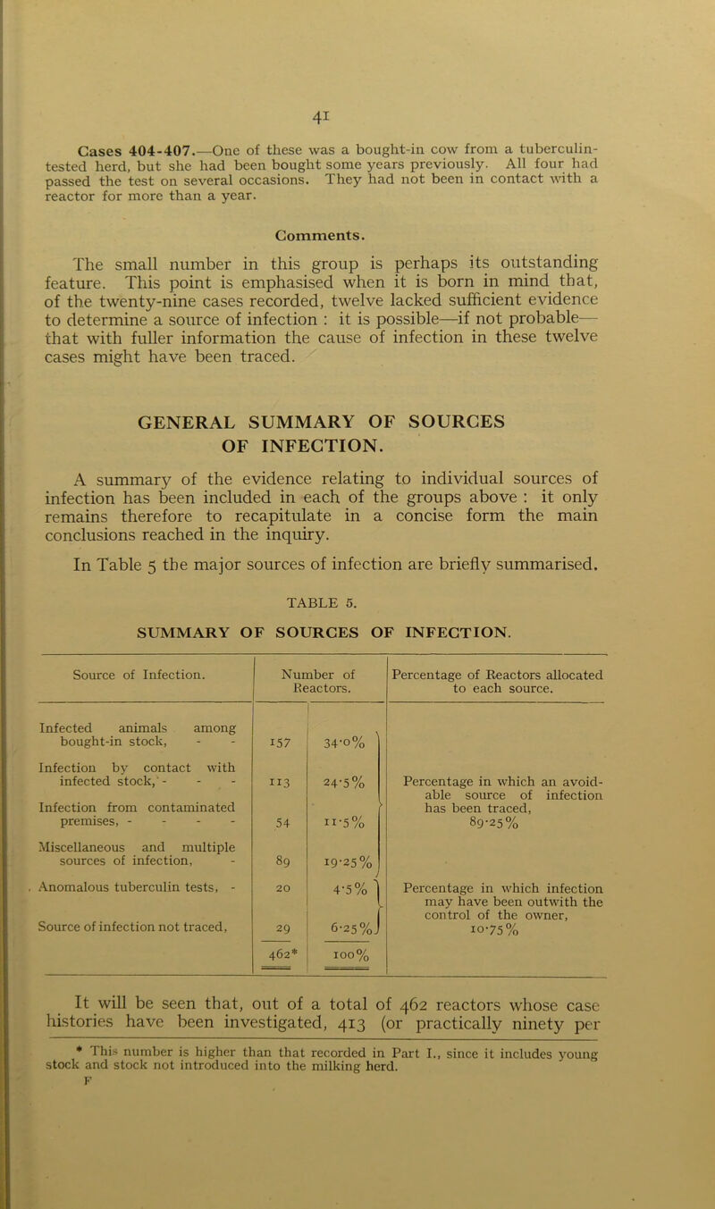 Cases 404-407.—One of these was a bought-in cow from a tuberculin- tested herd, but she had been bought some years previously. All four had passed the test on several occasions. They had not been in contact with a reactor for more than a year. Comments. The small number in this group is perhaps its outstanding feature. This point is emphasised when it is born in mind that, of the twenty-nine cases recorded, twelve lacked sufficient evidence to determine a source of infection : it is possible—if not probable— that with fuller information the cause of infection in these twelve cases might have been traced. GENERAL SUMMARY OF SOURCES OF INFECTION. A summary of the evidence relating to individual sources of infection has been included in each of the groups above : it only remains therefore to recapitulate in a concise form the main conclusions reached in the inquiry. In Table 5 the major sources of infection are briefly summarised. TABLE 5. SUMMARY OF SOURCES OF INFECTION. Source of Infection. Number of Reactors. Percentage of Reactors allocated to each source. Infected animals among bought-in stock, 157 34-o% Infection by contact with infected stock, - 113 24-5% Percentage in which an avoid- able source of infection Infection from contaminated • has been traced, premises, - ,54 n-5% 89-25% Miscellaneous and multiple sources of infection, 89 19-25% Anomalous tuberculin tests, - 20 4 4-5% 1 Percentage in which infection may have been outwith the control of the owner, Source of infection not traced, 29 6-25%J io-75% 462* 100% ===== It will be seen that, out of a total of 462 reactors whose case histories have been investigated, 413 (or practically ninety per * This number is higher than that recorded in Part I., since it includes young stock and stock not introduced into the milking herd. F