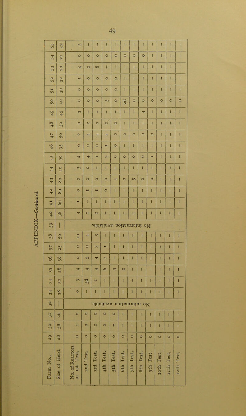 49 54 01 *o 20 in 01 49 47 G\ 44 43 oo 01 o oo o M M o 1 1 1 1 1 1 1 1 99 oo CO o m o M co 1 1 1 1 1 1 1 1 1 37 m 0* o o CO W 1 1 1 1 1 1 1 1 ID CO oo co o in H 1 1 1 1 1 1 1 1 m co 00 01 ID ON 01 1 1 1 l 1 1 34 o m CO d co M i 1 1 1 1 1 1 1 1 CO CO oo co o i 1 i 1 1 1 1 1 1 1 1 01 CO 1 •aiqejreAE uopeixuojut ojq w CO id 01 o o o o o 1 1 1 1 1 1 1 o co 00 »n M o 01 o 1 1 I 1 1 1 1 1 c* 01 co 01 o o o o o o o o o o o o 4-J (/) co