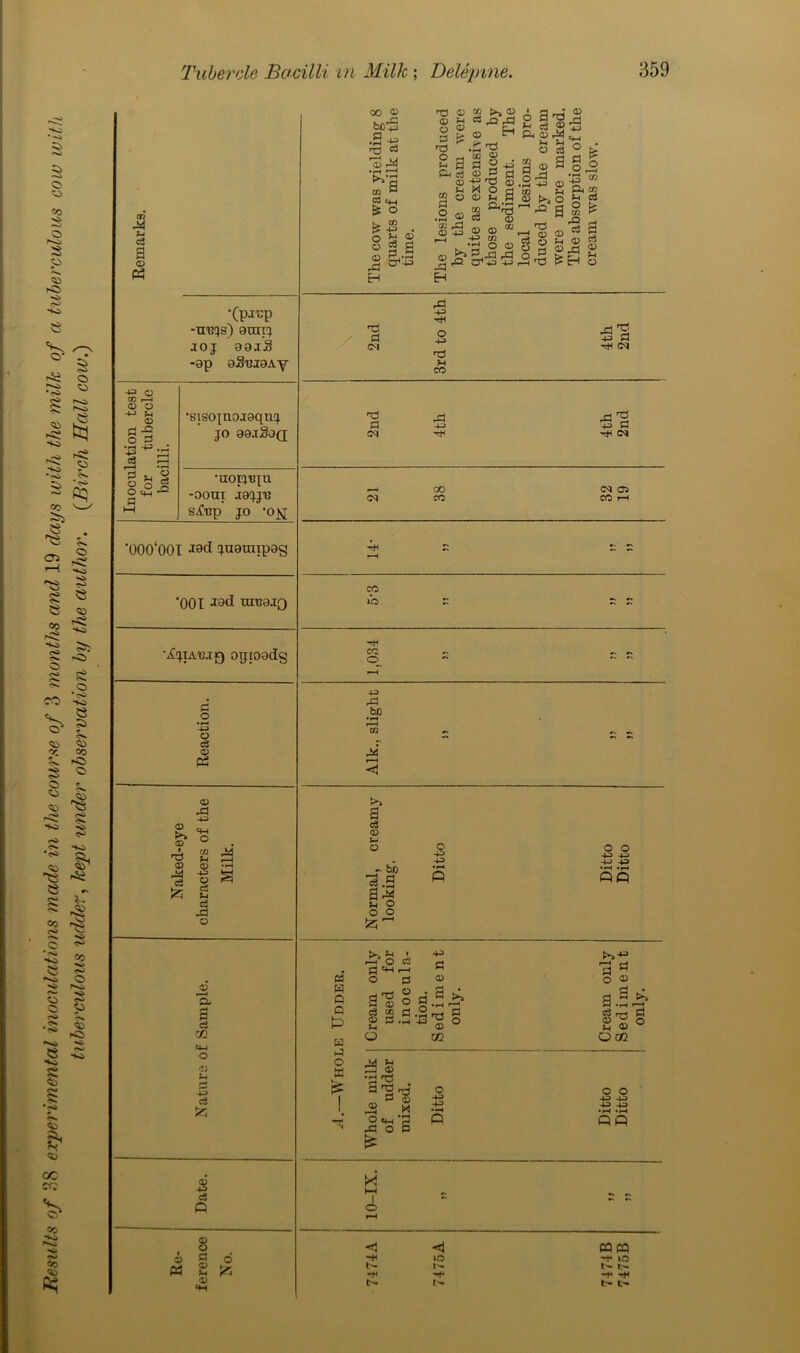 44 © •(p.^p -u'bjs) 9tmj JOJ 99jS -0p 9ST3J9AY 43 O 02 r-H <D o a a <3 02 54-1 O 43 a & 5 cS O © PS 8 a © © 4-1 o Q G w G O « 00 © be 4-4 a ^ •>-i 44 rjj aj ’© 4*1 •rH r—< ►>'3 ^ £ O ►> 02 £ 43 . o ^ a> 8 * g £ 0,43 T3 © O © = ^ 2 a a nS © §s 15 CD 43 r-H n 0) <* ^pd Q) iH .S’* 02 02 a ■y'S X O d © ^ o a 43^ a ^ s+3 a © rM ^ • Pi 'G m „ G 2 O rd •d 43 02 O d a a <D >s Pi ?4 £ +3 ts o r—H 02 © © 00 43 cn -< O © CP 43 43 o> >> o Tj Q} CD d Q d * a Srd ® a 2 43 oS S'd o 'd 3 <M 43 43 *d M CO 41 ^ 5 d H <N a c3 © t-i o o d G ■2 d W a © Pi d o O cC 44 Pi © d'd a,2d? 05 r—H O ci—1 43 O © X o o 43 43 43 43 •rH • iH PP M HH I o r^- r> <1 »o -t* »o t- t- t- t-