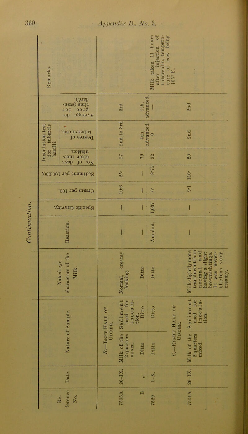 /. cS CD Pd •(p.njp -utijs) auiij JOJ 99.lS -ap aSuaaAy 43 Qj CO ,-H <D o 43 M d£ .2o . 4^ d ^ 'o o o (i O CH ^5 d •sisojmuaqnj JO 99.Tjo9Q •noijtjjn -OOUT .T9JJ13 a^p jo 'o^j •00a‘00I -™d juamipag ‘001 -rad nrca.iQ •AljTA'caf) ogtoadg o d <d P5 a» <D rd a> d fc CD rd 43 «M c 44 <D 43 o d M d rd o ?H CO 'd U CM CM )C cm to o a a <d CUD M.g 544 3 2 ^ 2 o ^ & A 4H s ° o rd e.l S-a d 0) 3 o a D o .S.q § 3 ” d1© *-» •. 1-4 3 oo _ ci -U 4J (-1 T3 0) 3 S 3 | d T3 d CM HD <D r. O ^ > 'd d rC3 d CM C5 t'- <M co JO do CO o s <1 o 4-> 43 •rH Q o 43 43 5 9 3 • i d d m <d m 2 -d 2 Til be ® d 4J C3 .®P © > 4-3 , ,H O CO 43 ^ 03-d _>» d o o s. OJ > -u d g a v. bedi a ^>d a m d g > -a - > s CO cn w d <d - s S ► 5 r « A! S 2 d * -w.d & a c3 to <D U d 4J e! A a> 4J c3 O & ►J 4 p* W H H g 3 I 43 d <D a • rH CD m u • o d M f—' d d o % a.2 d »H 43 o 43 d q o ^ o 43 .-e CD cn r~1 >4 •2 © 4-4 O M M-i I to CM ►J < . a « mh w ^ 9 a Q •« n fl o S'4-1 a rg •r-1 <D 'd 2 CD ^ 02 <D CQ ri ?4 2 ® 43 d S O 43 43 • pH O 4-J 43 P3 | «M O g ^3 2 <u d m ^d <M d O s 44 M • rH ^•3 CM fl s >< <D a (D d CD M <D O <1 iO o *0 a o CM »o 2 M to <M O *0 IM